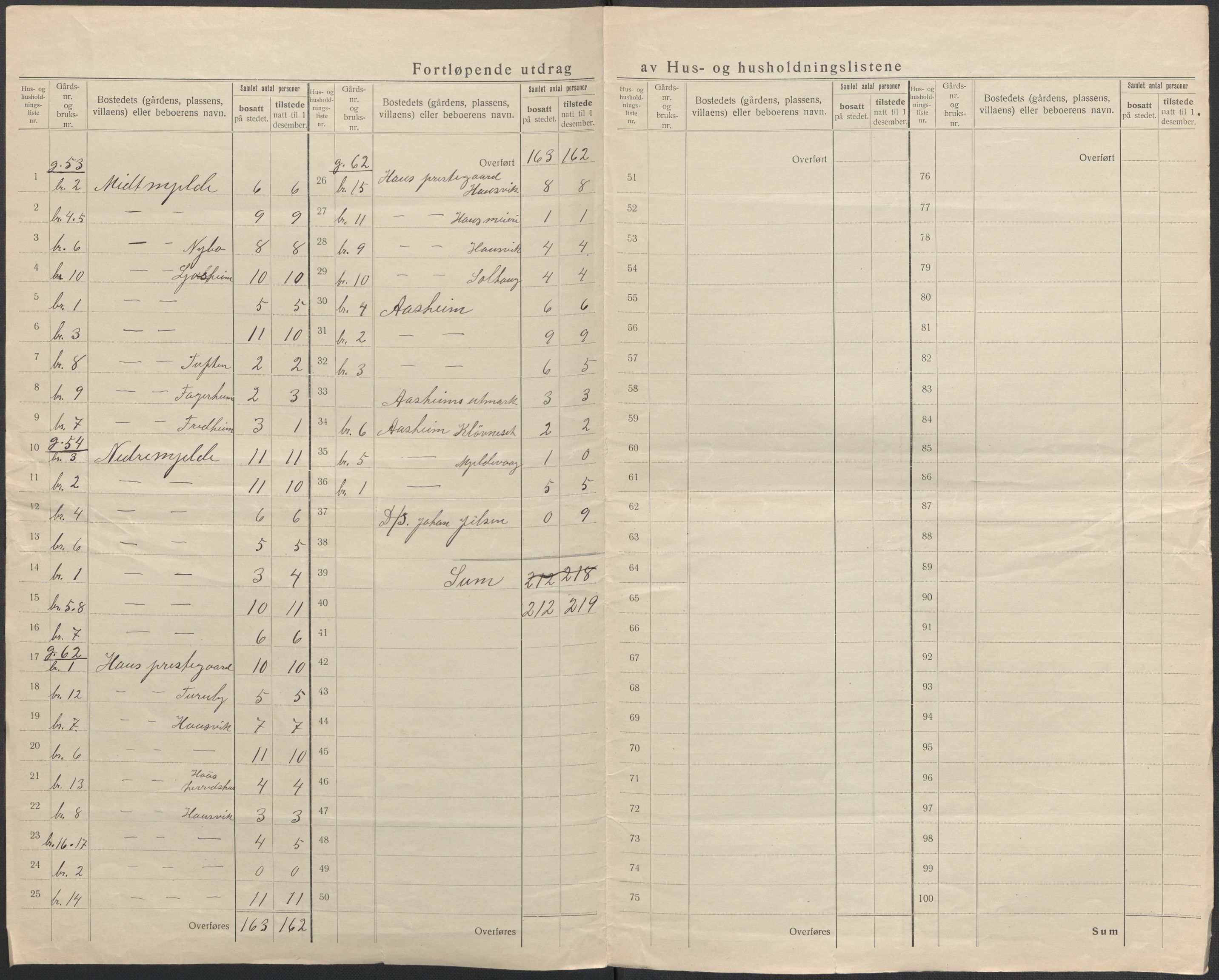 SAB, 1920 census for Haus, 1920, p. 10