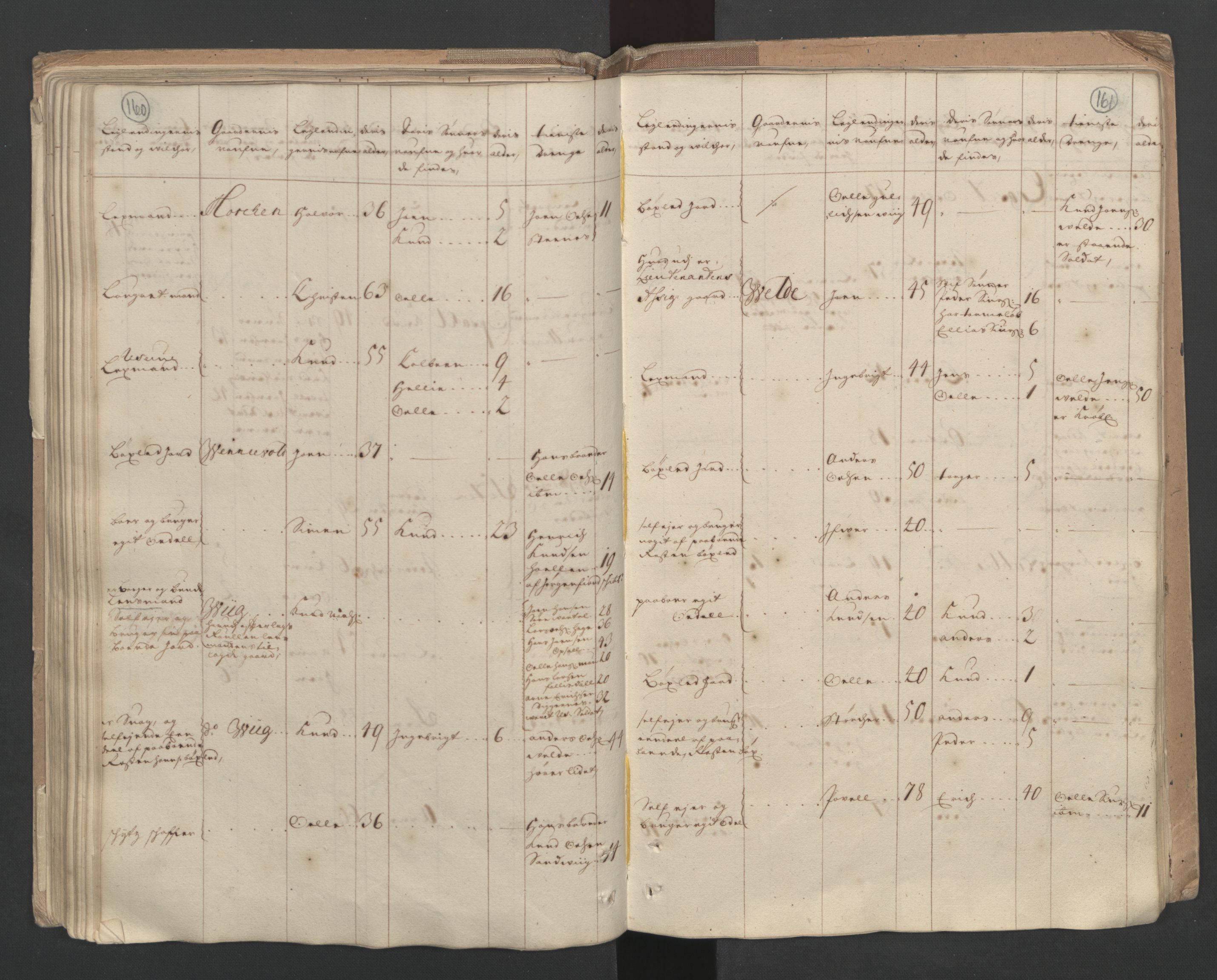 RA, Census (manntall) 1701, no. 10: Sunnmøre fogderi, 1701, p. 160-161