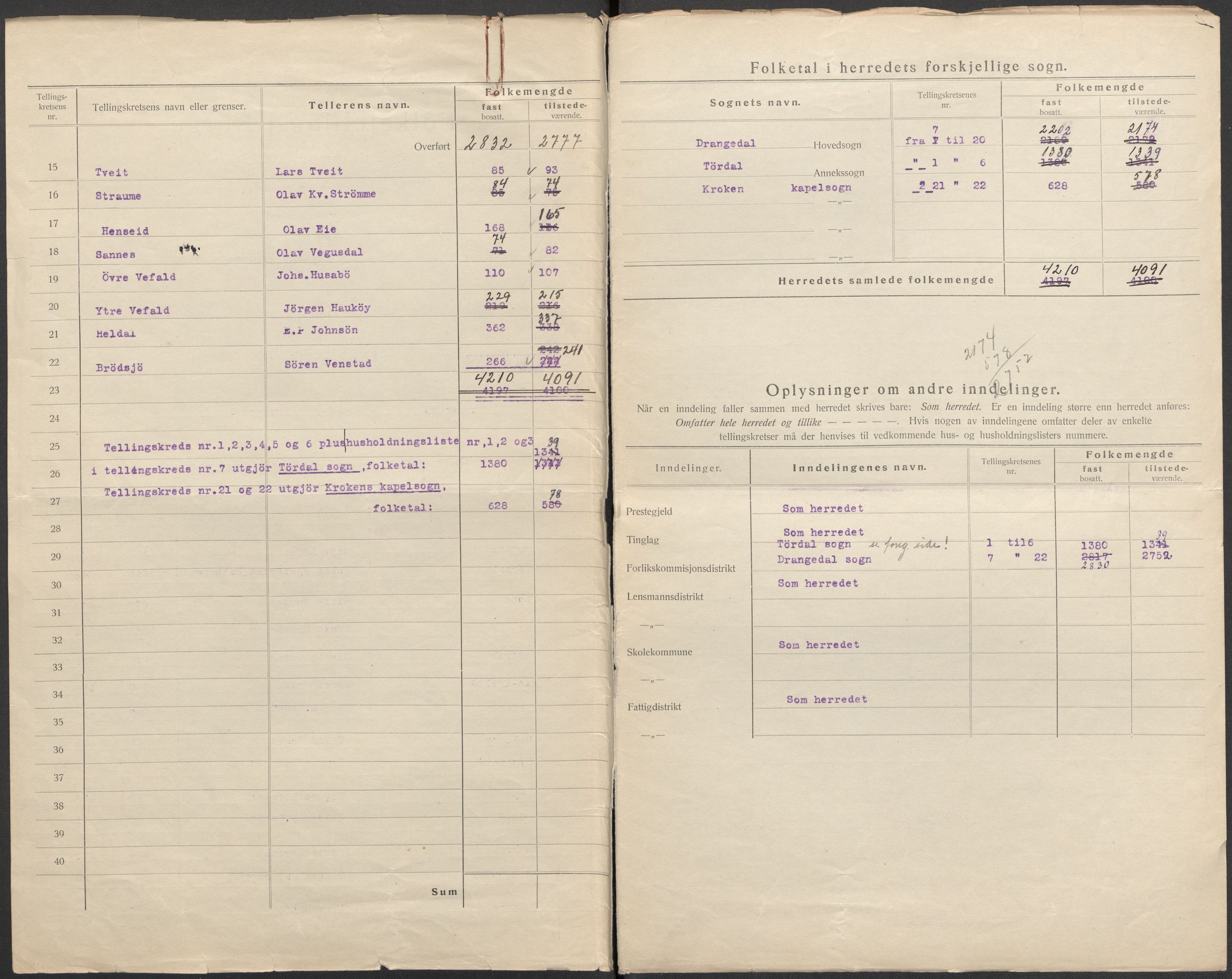 SAKO, 1920 census for Drangedal, 1920, p. 3