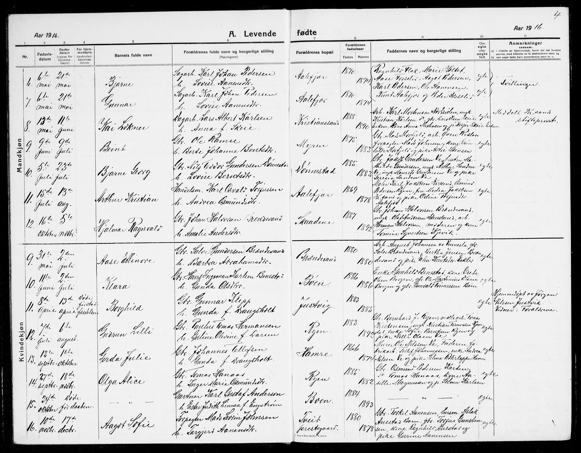 Tveit sokneprestkontor, AV/SAK-1111-0043/F/Fb/L0005: Parish register (copy) no. B 5, 1915-1941, p. 4