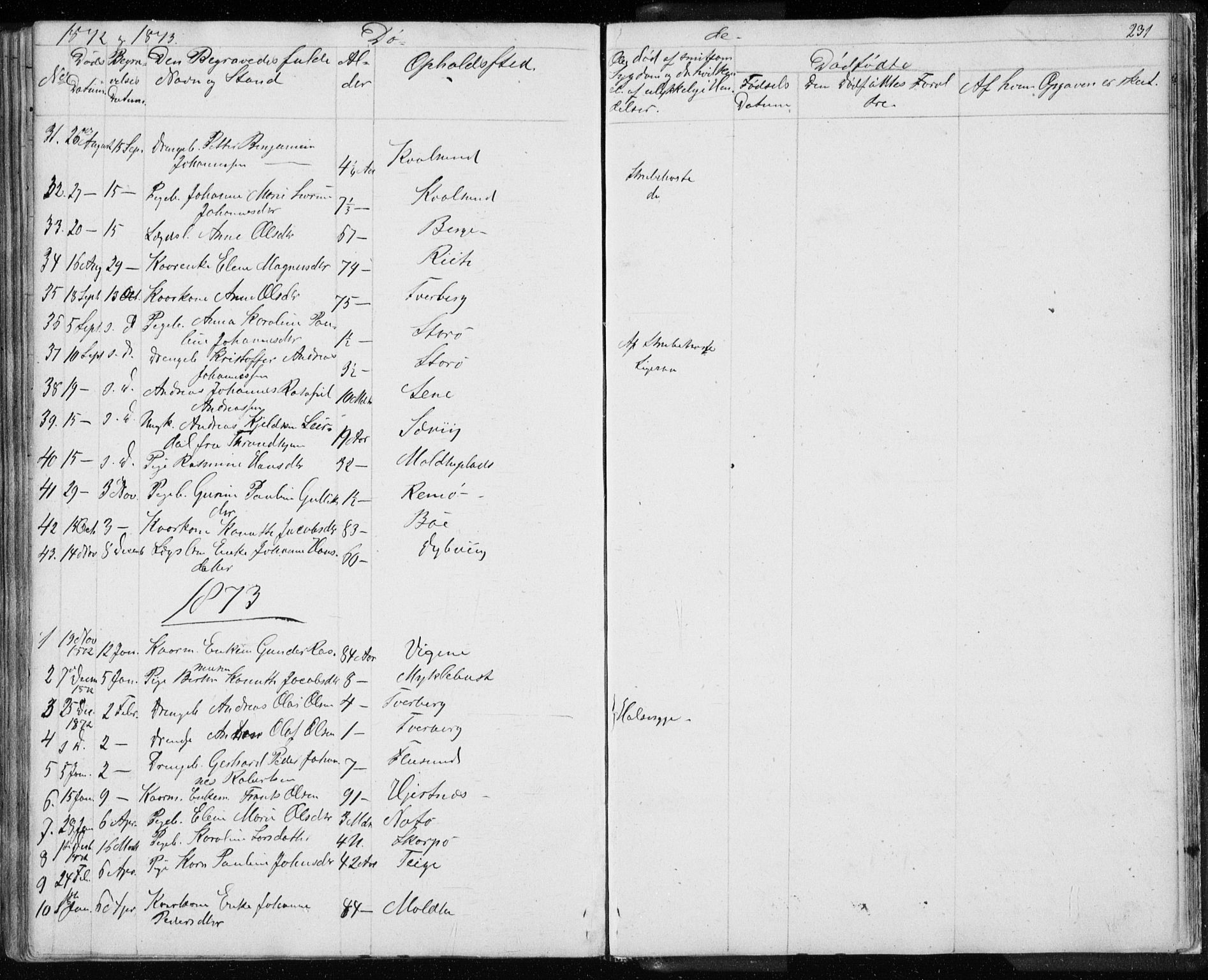 Ministerialprotokoller, klokkerbøker og fødselsregistre - Møre og Romsdal, AV/SAT-A-1454/507/L0079: Parish register (copy) no. 507C02, 1854-1877, p. 231