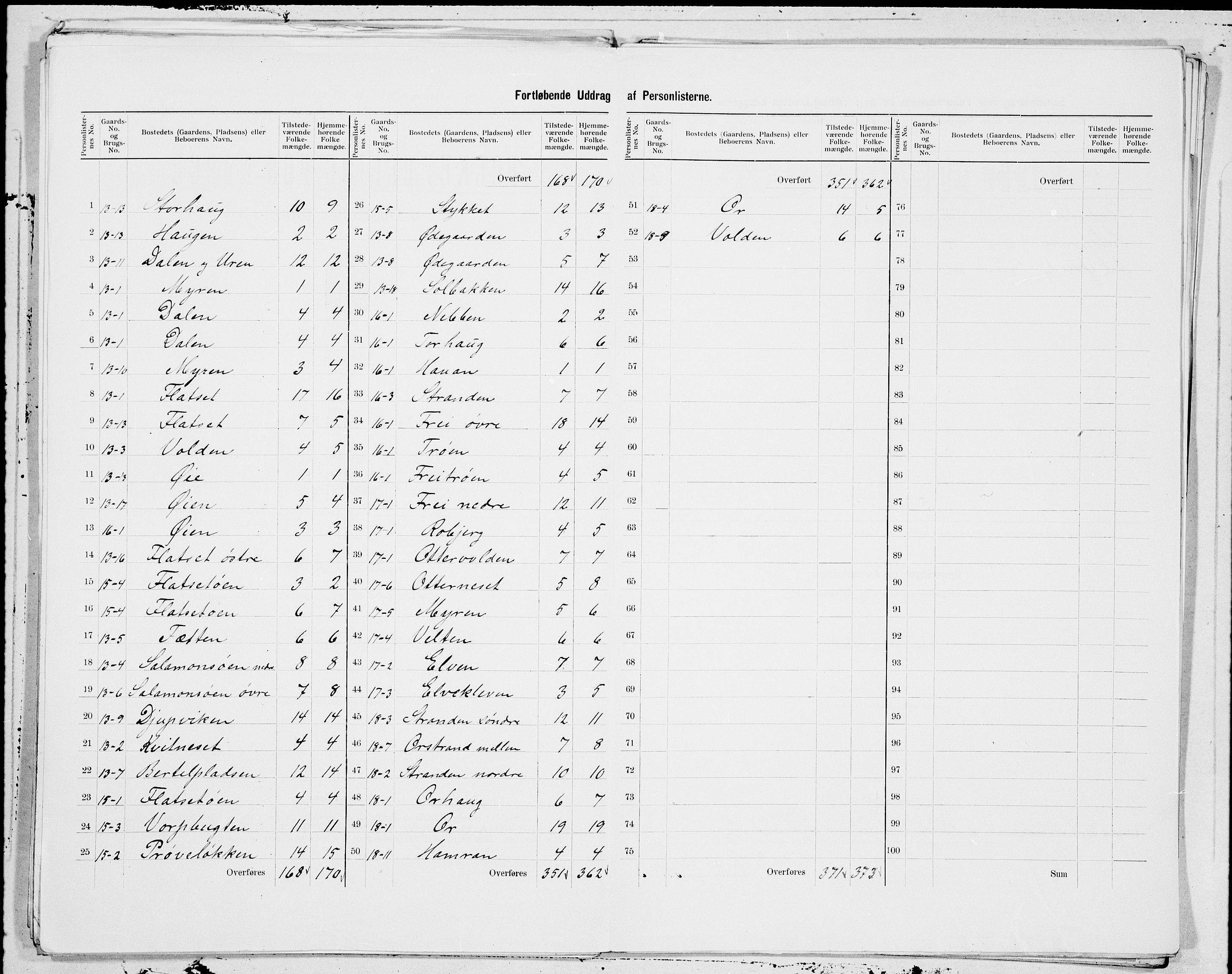 SAT, 1900 census for Frei, 1900, p. 5