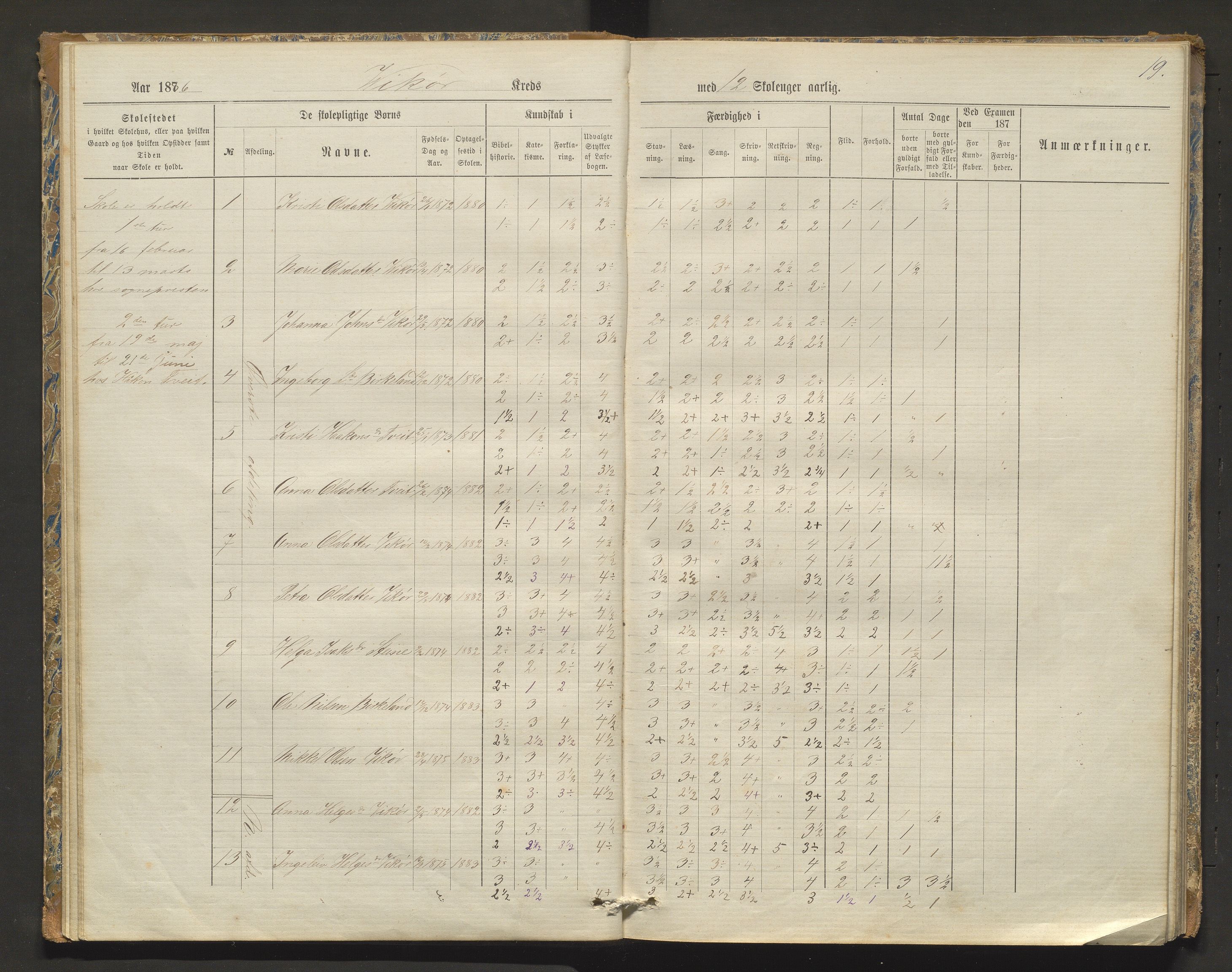 Kvam herad. Barneskulane, IKAH/1238-231/F/Fa/L0003: Skuleprotokoll for Øvredalen og Vikøy krinsar, 1877-1889, p. 19