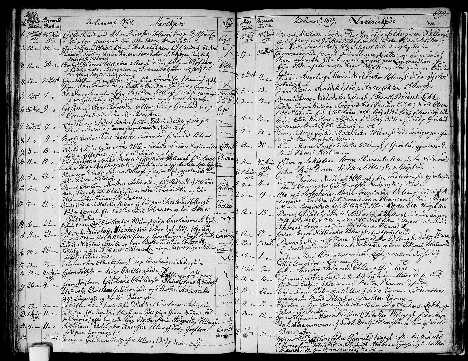 Aker prestekontor kirkebøker, SAO/A-10861/G/L0004: Parish register (copy) no. 4, 1819-1829, p. 678-679