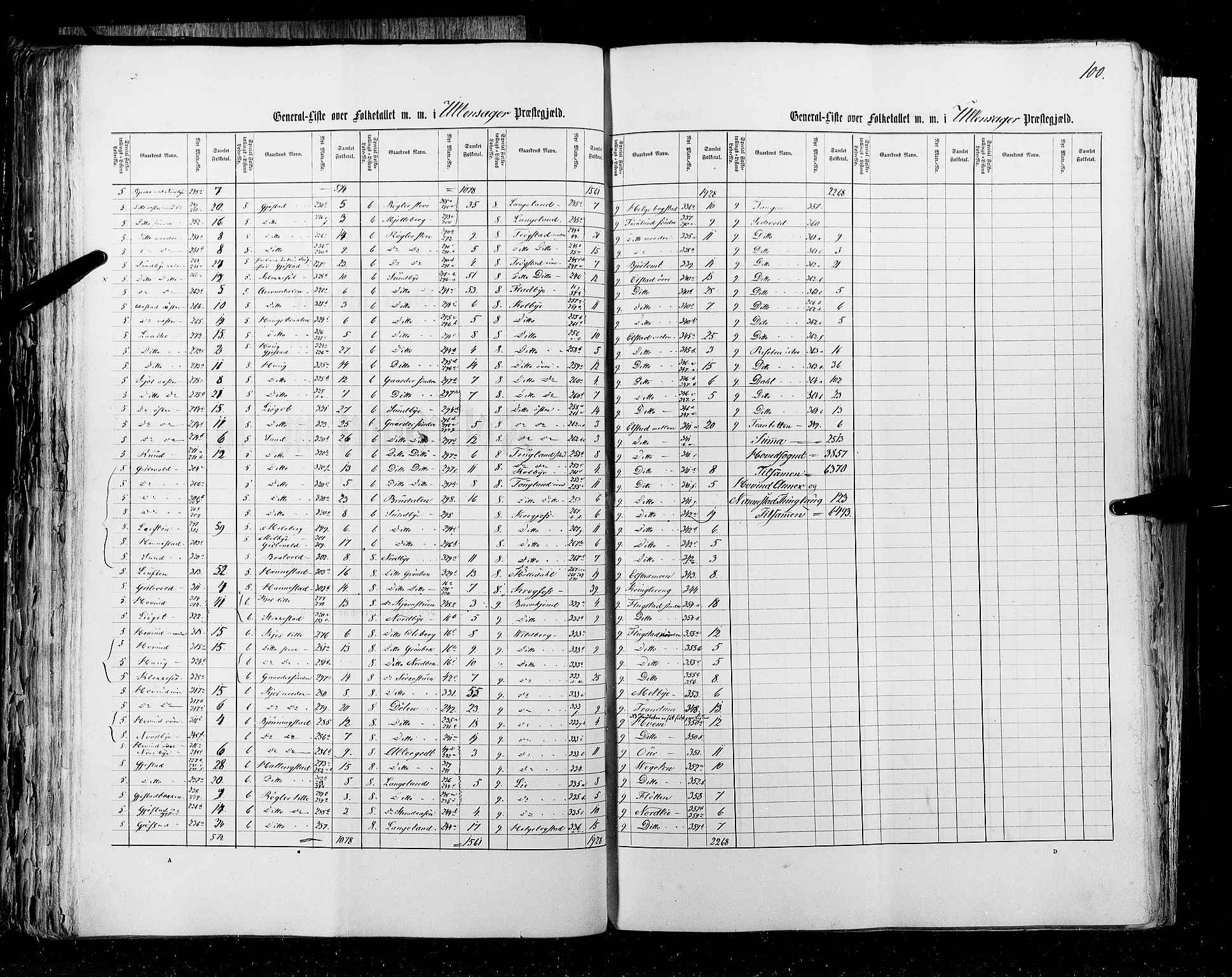 RA, Census 1855, vol. 1: Akershus amt, Smålenenes amt og Hedemarken amt, 1855, p. 100