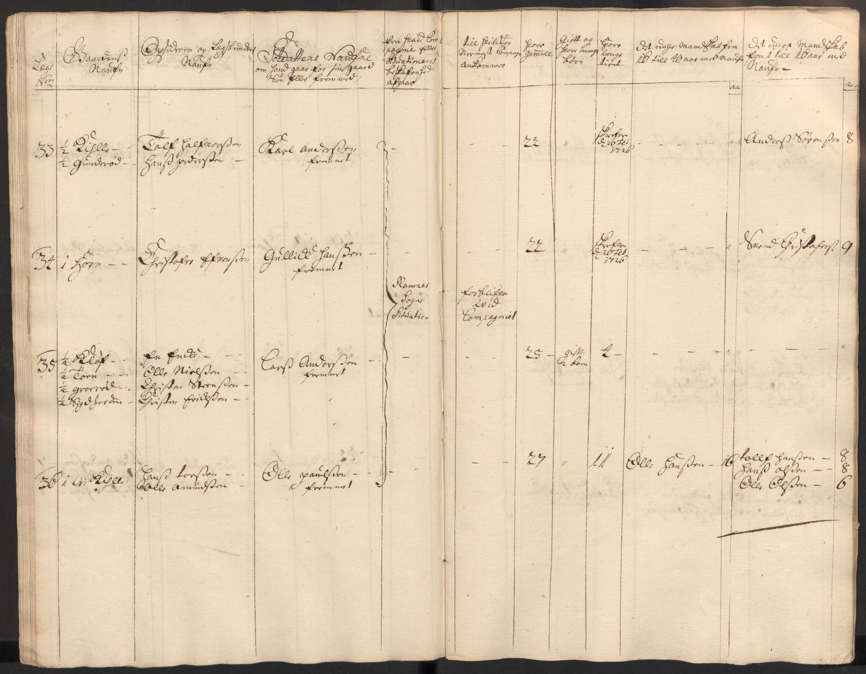 Rentekammeret inntil 1814, Realistisk ordnet avdeling, AV/RA-EA-4070/Ki/L0015: [S14]: Hovedlegdsruller, 1726, p. 168