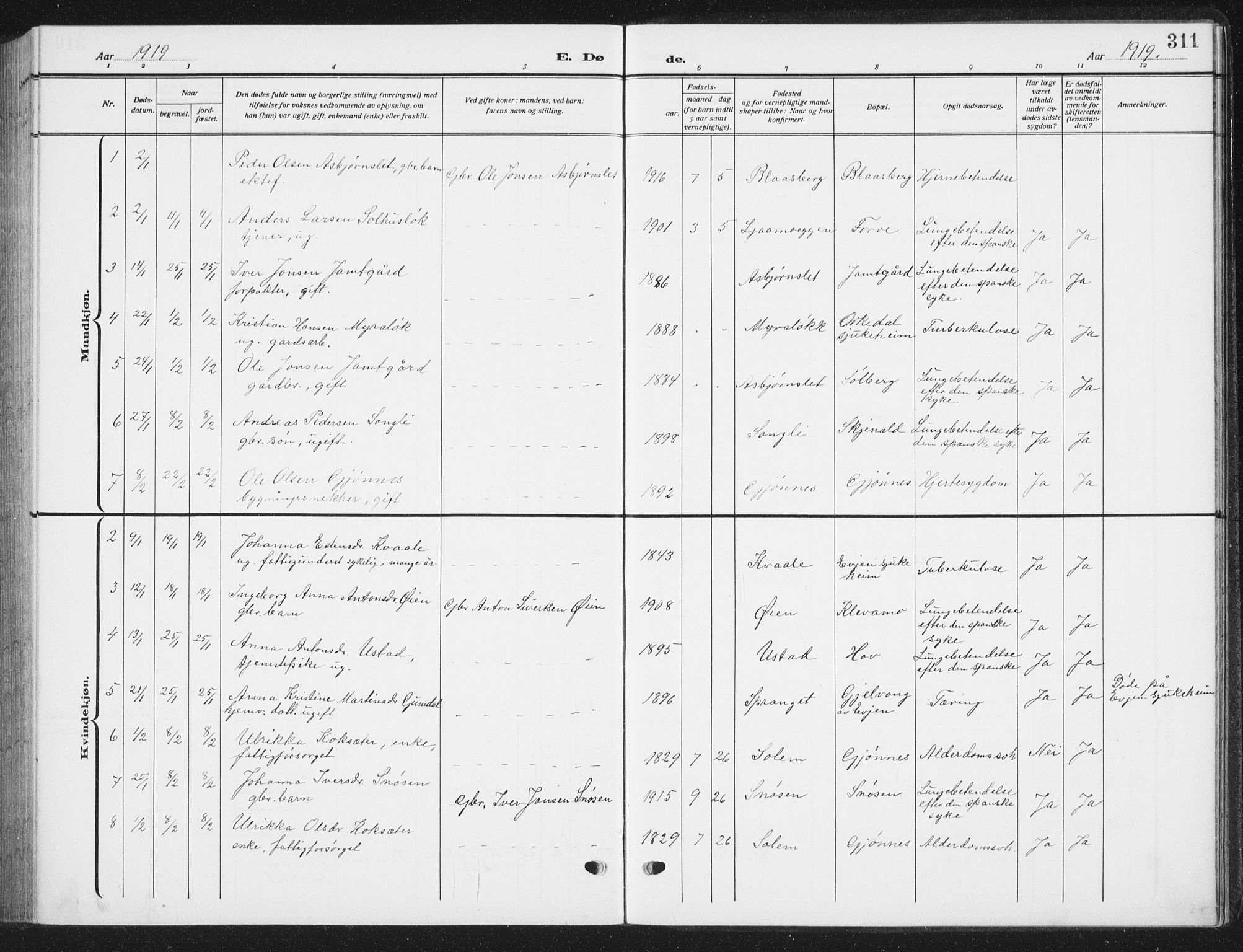 Ministerialprotokoller, klokkerbøker og fødselsregistre - Sør-Trøndelag, SAT/A-1456/668/L0820: Parish register (copy) no. 668C09, 1912-1936, p. 311