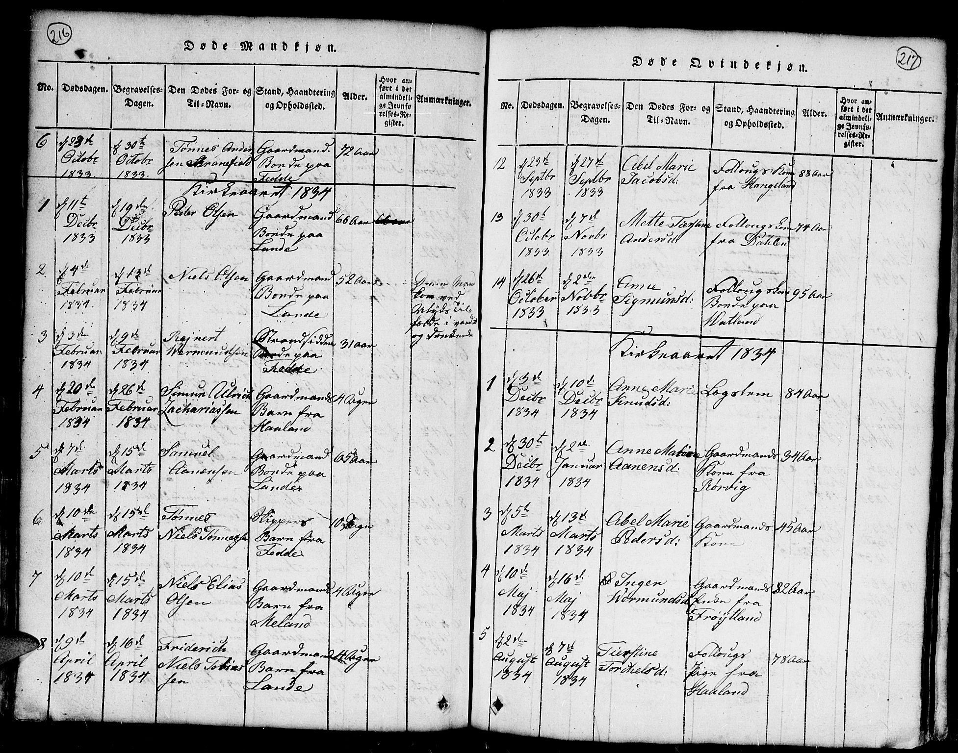 Kvinesdal sokneprestkontor, SAK/1111-0026/F/Fb/Fba/L0001: Parish register (copy) no. B 1, 1815-1839, p. 216-217