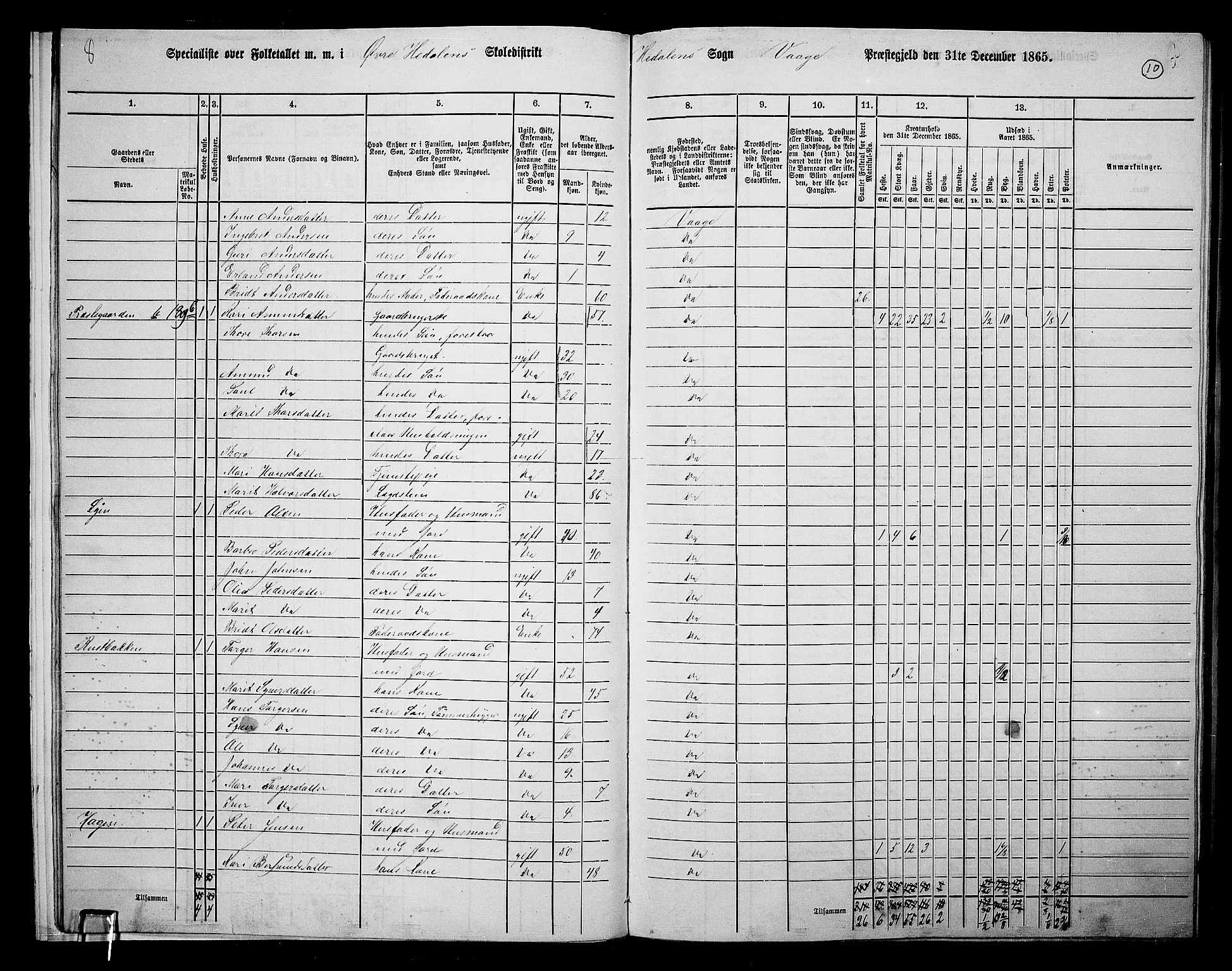 RA, 1865 census for Vågå, 1865, p. 177