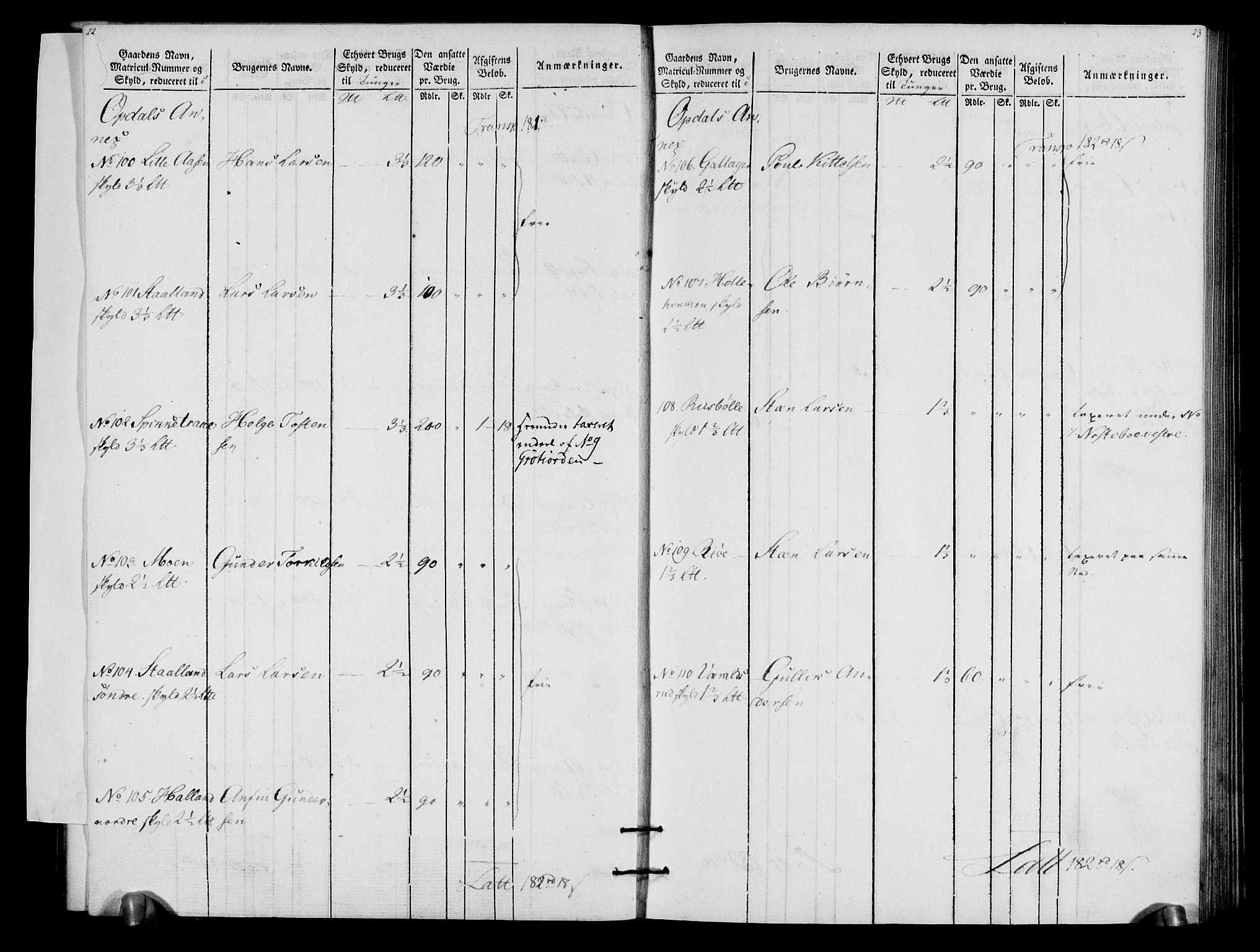 Rentekammeret inntil 1814, Realistisk ordnet avdeling, AV/RA-EA-4070/N/Ne/Nea/L0057a: Numedal og Sandsvær fogderi. Oppebørselsregister for fogderiets landdistrikter, 1803-1804, p. 14