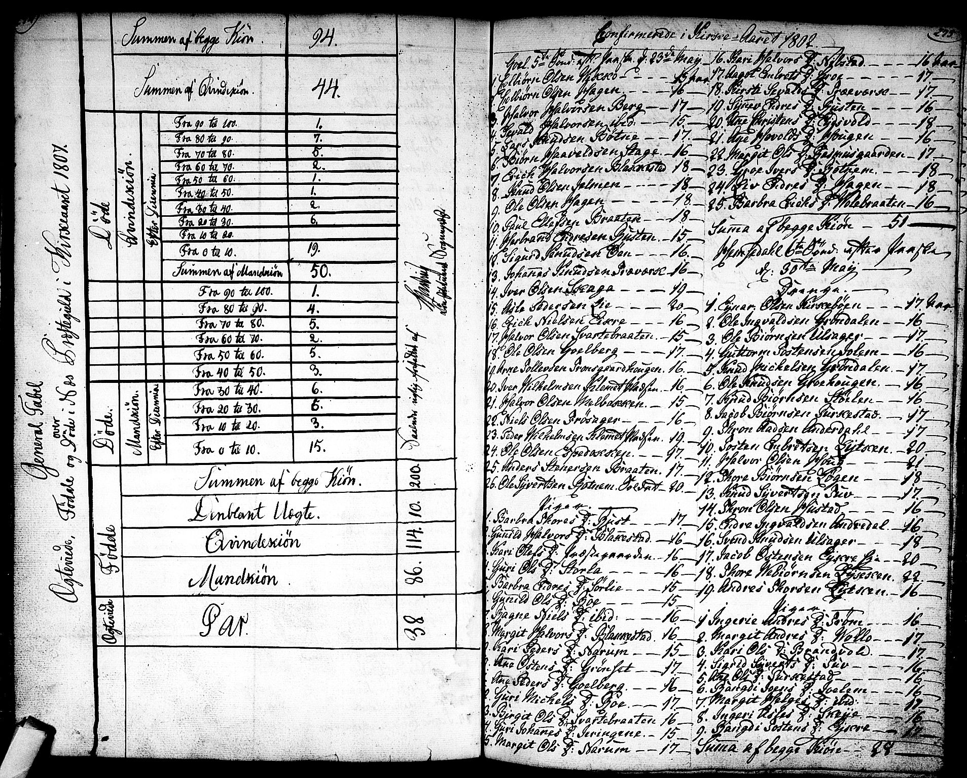 Nes kirkebøker, AV/SAKO-A-236/F/Fa/L0005: Parish register (official) no. 5, 1787-1807, p. 274-275