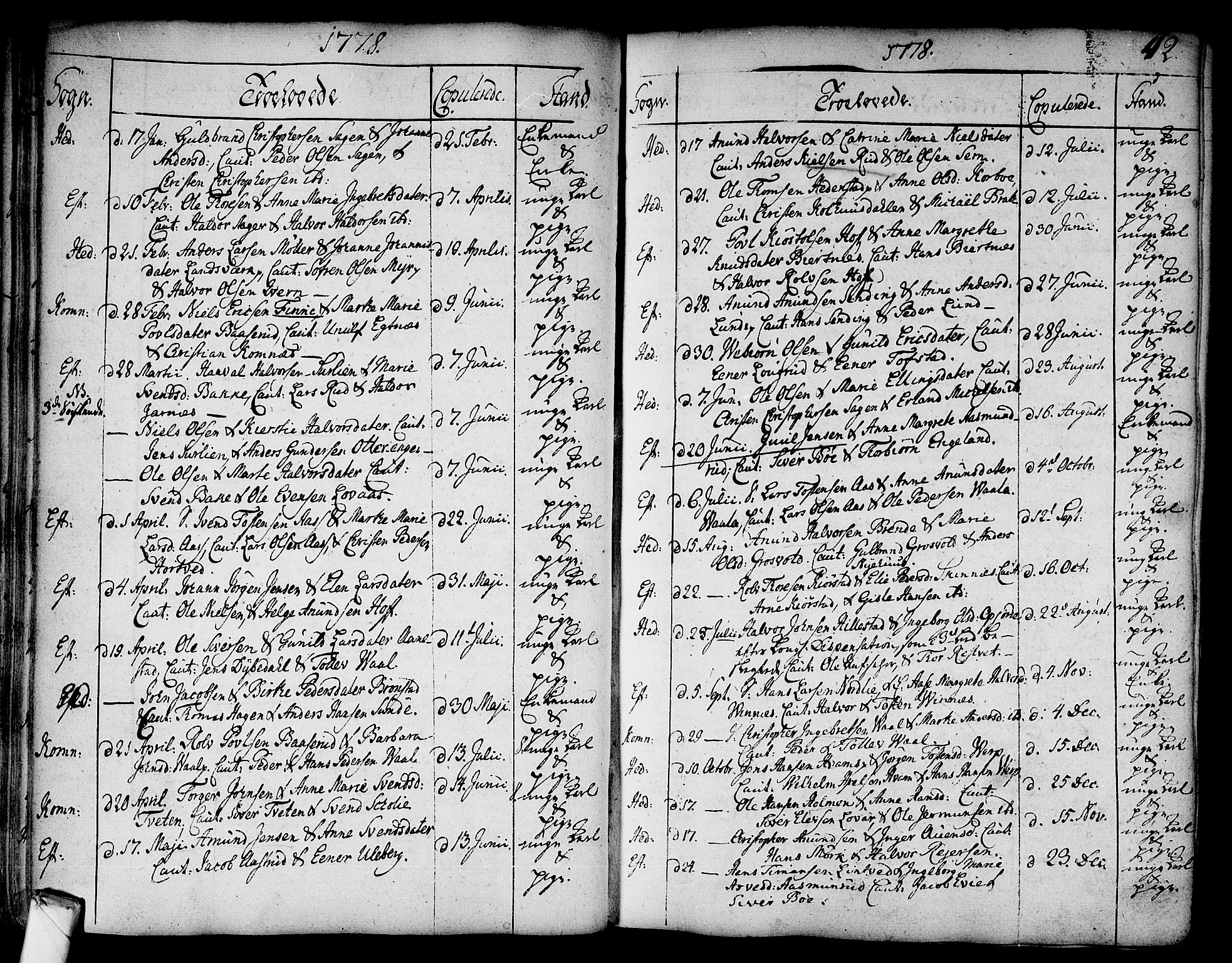 Sandsvær kirkebøker, AV/SAKO-A-244/F/Fa/L0002a: Parish register (official) no. I 2, 1725-1809, p. 42