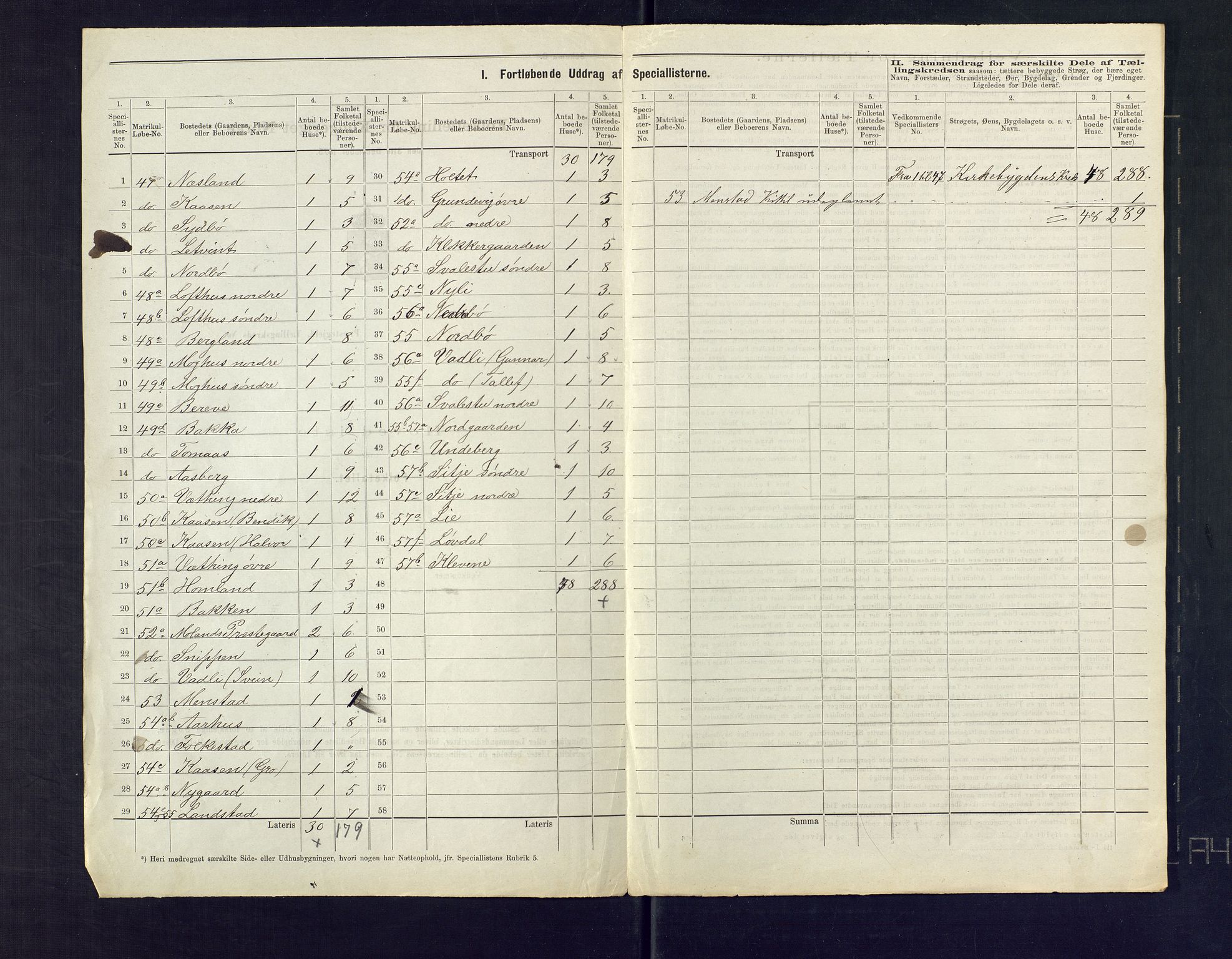 SAKO, 1875 census for 0831P Moland, 1875, p. 19