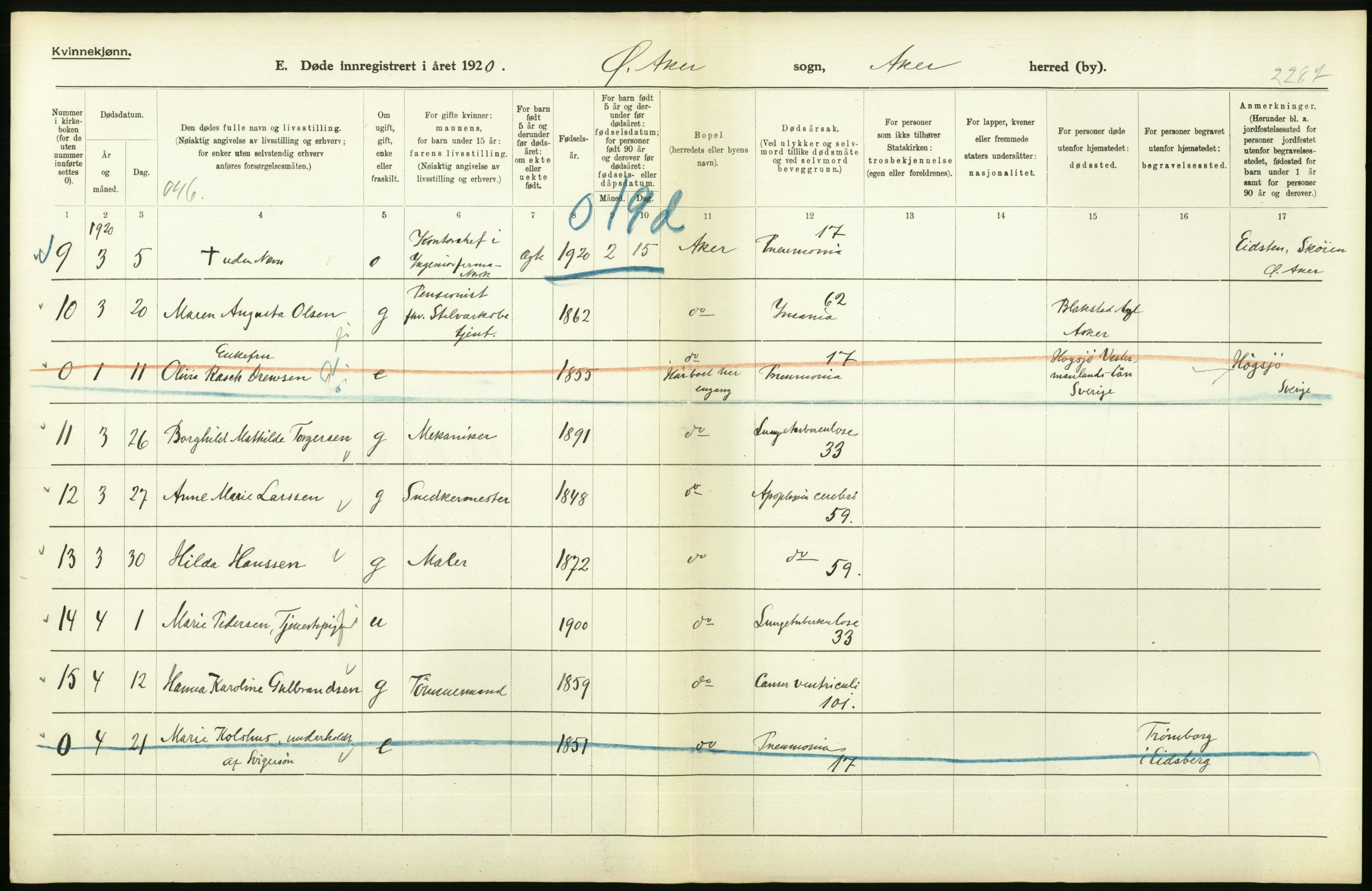 Statistisk sentralbyrå, Sosiodemografiske emner, Befolkning, RA/S-2228/D/Df/Dfb/Dfbj/L0007: Akershus fylke: Døde. Bygder og byer., 1920, p. 332