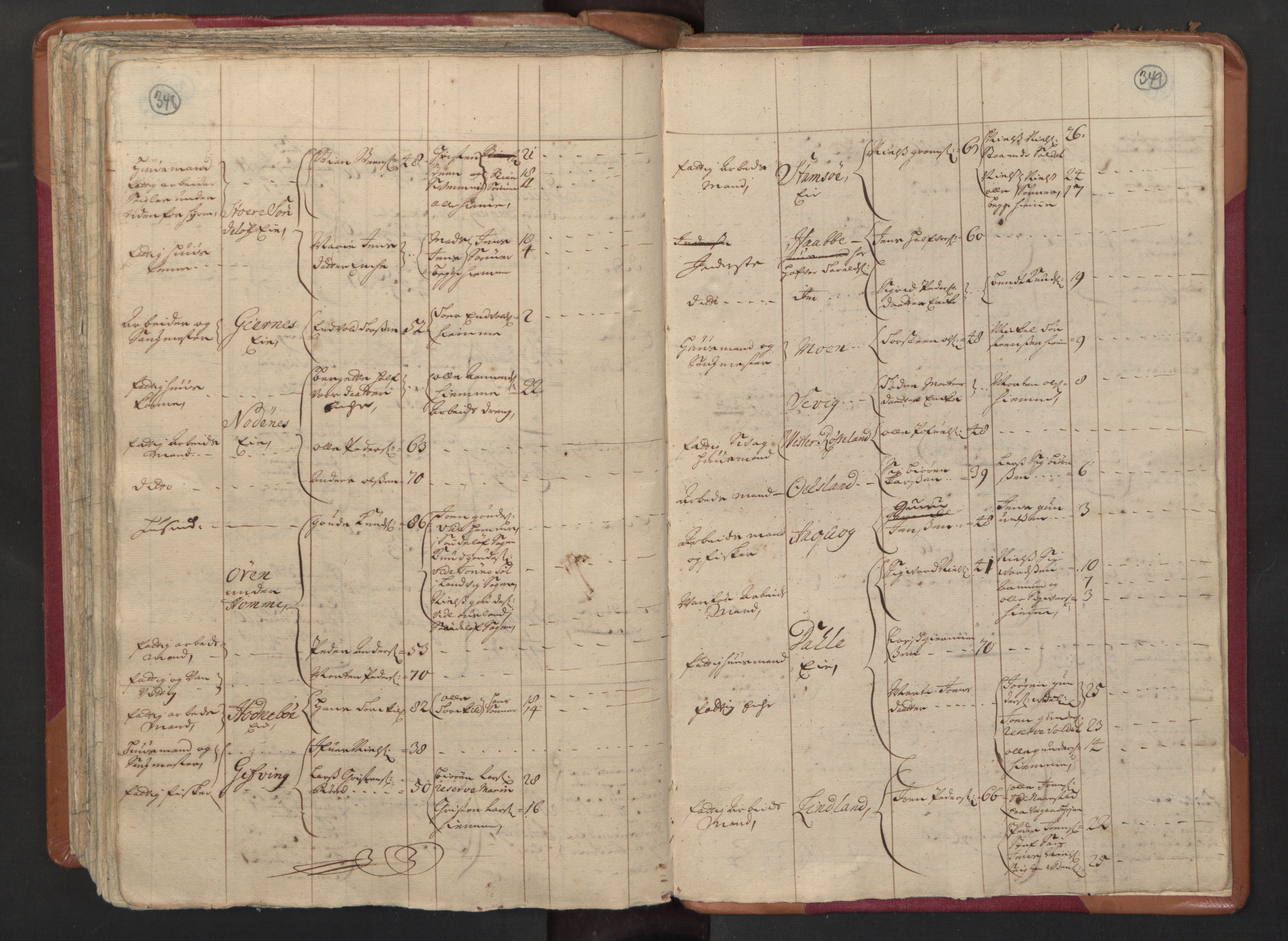 RA, Census (manntall) 1701, no. 3: Nedenes fogderi, 1701, p. 348-349
