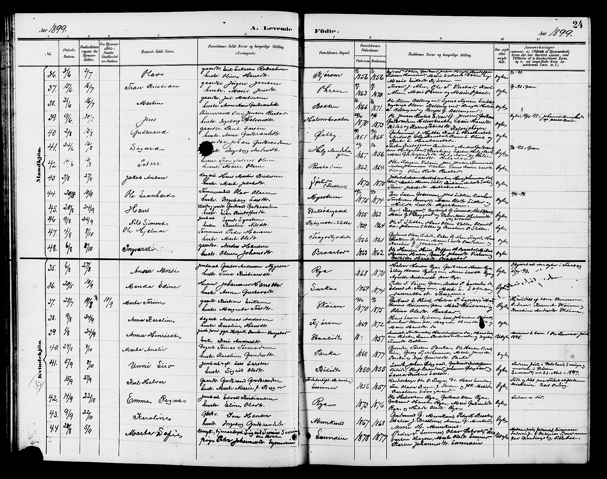 Jevnaker prestekontor, SAH/PREST-116/H/Ha/Hab/L0003: Parish register (copy) no. 3, 1896-1909, p. 24