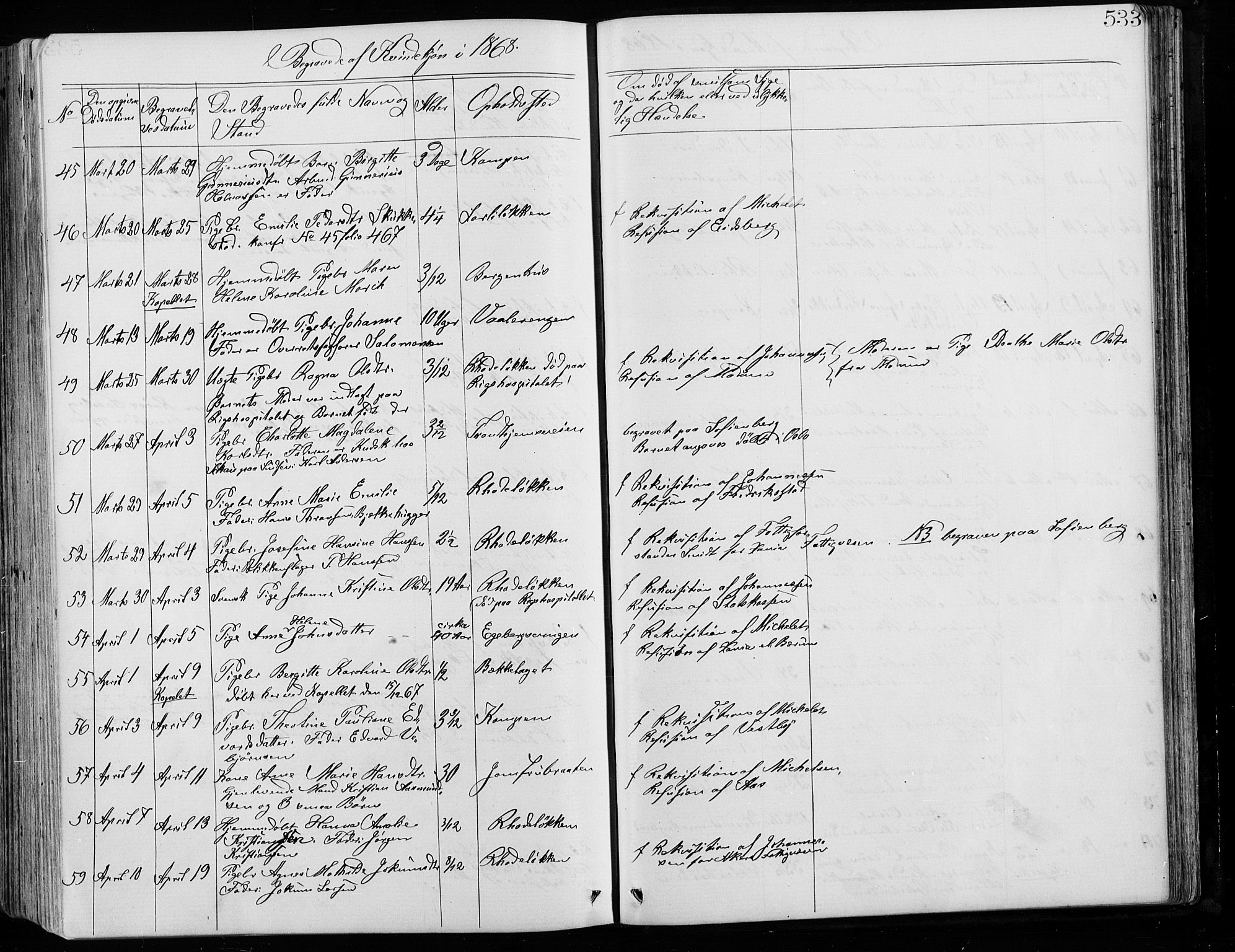 Østre Aker prestekontor Kirkebøker, AV/SAO-A-10840/G/Ga/L0003: Parish register (copy) no. I 3, 1868-1913, p. 533