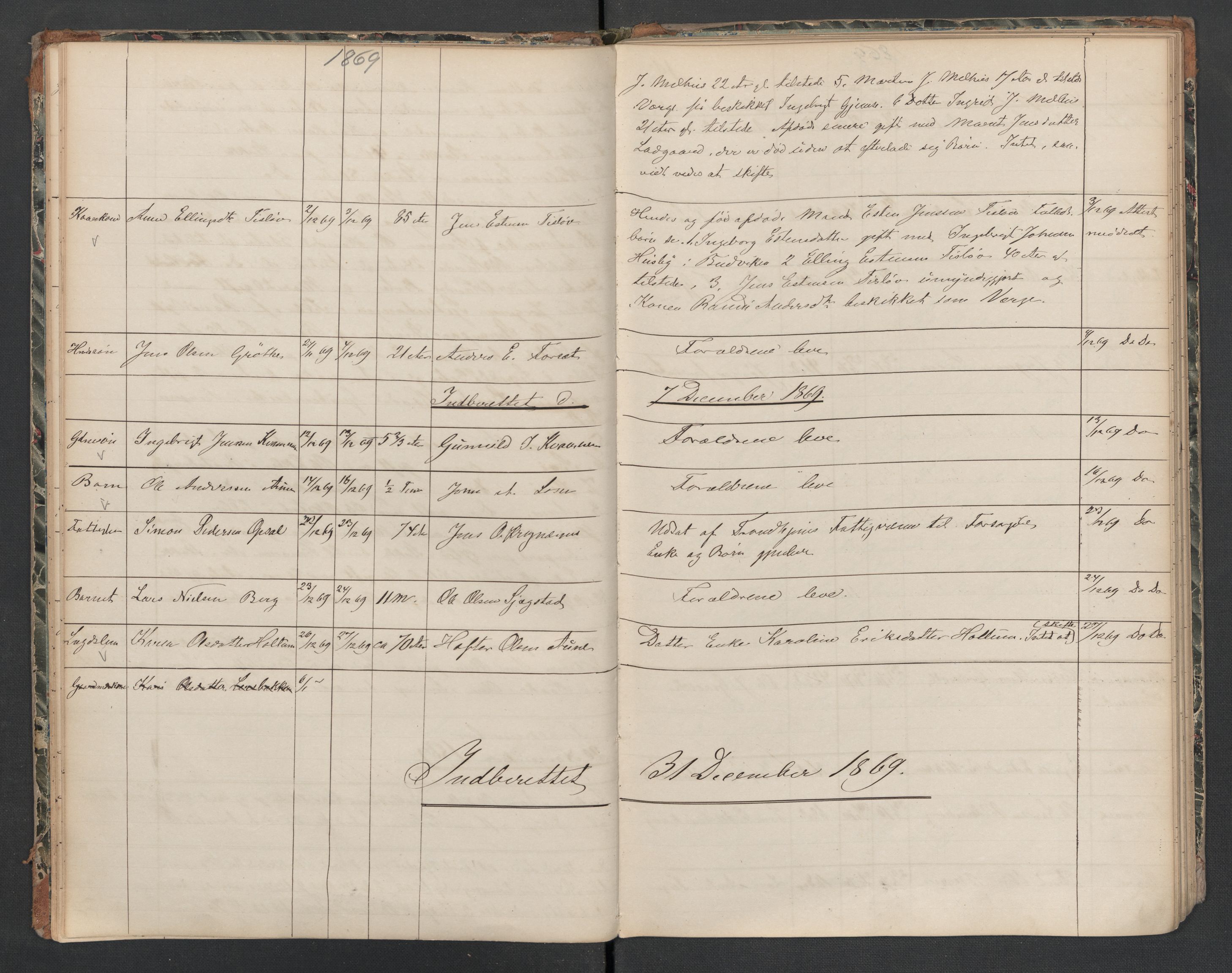 Melhus lensmannskontor, AV/SAT-A-1064/2/02/L0031: Dødsfallsprotokoll, 1867-1880