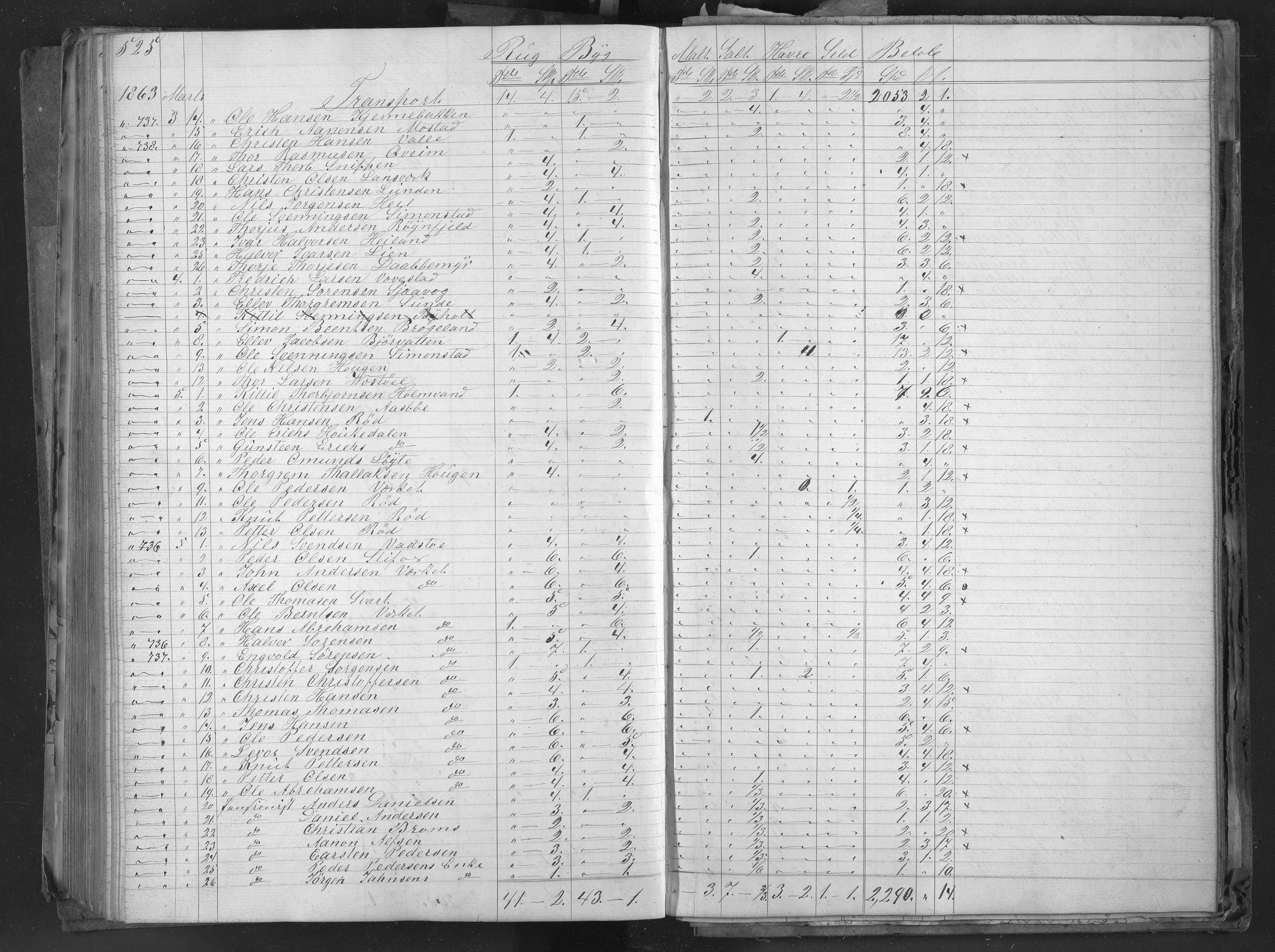 Egelands Jernverk, AAKS/PA-1907/01/L0048a: Kornbok, 1859-1863