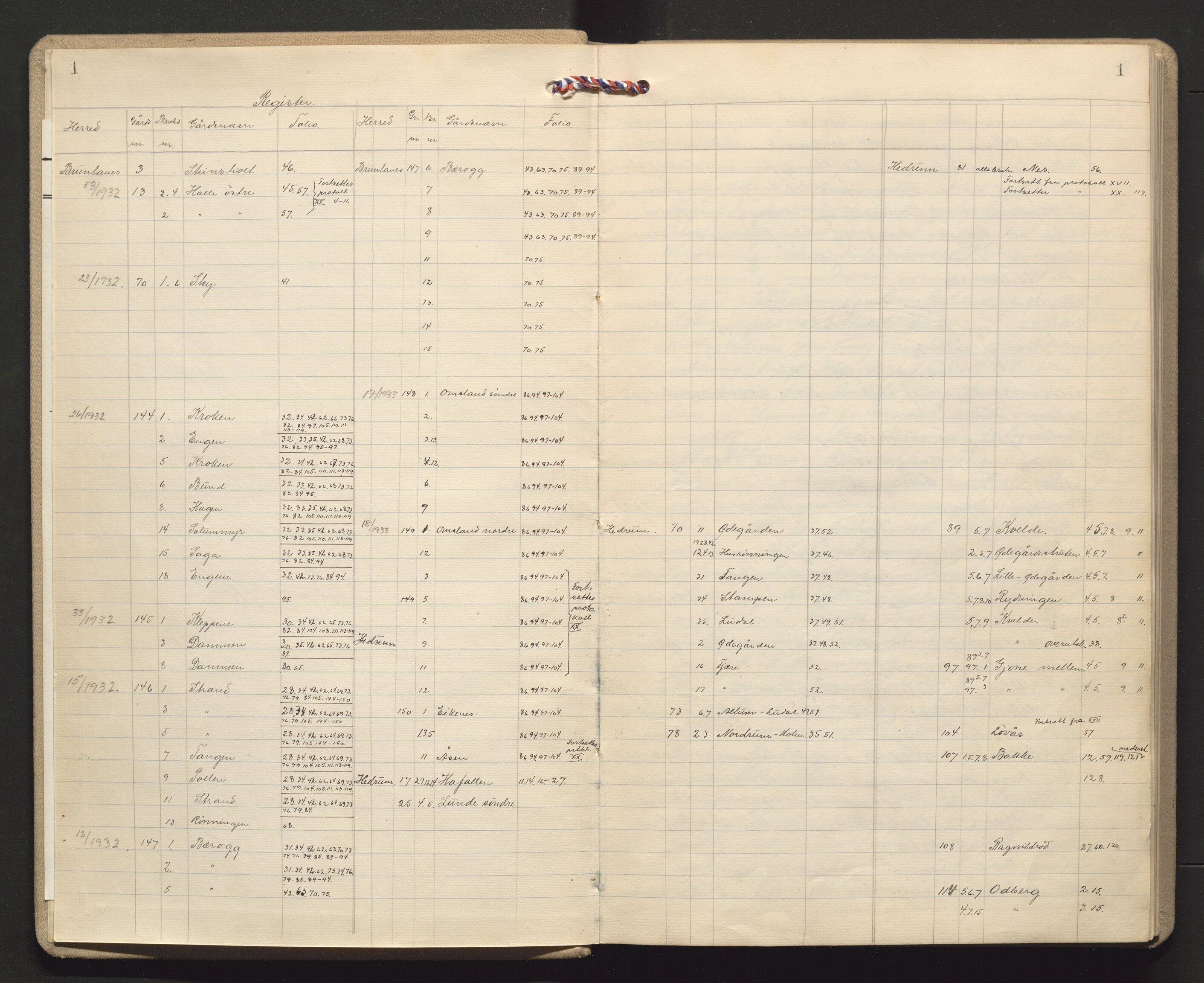 Utskiftningsvesenet i Vestfold, AV/SAKO-A-797/F/Fa/L0018: Rettsbok (forhandlingsprotokoll), 1932-1934, p. 1