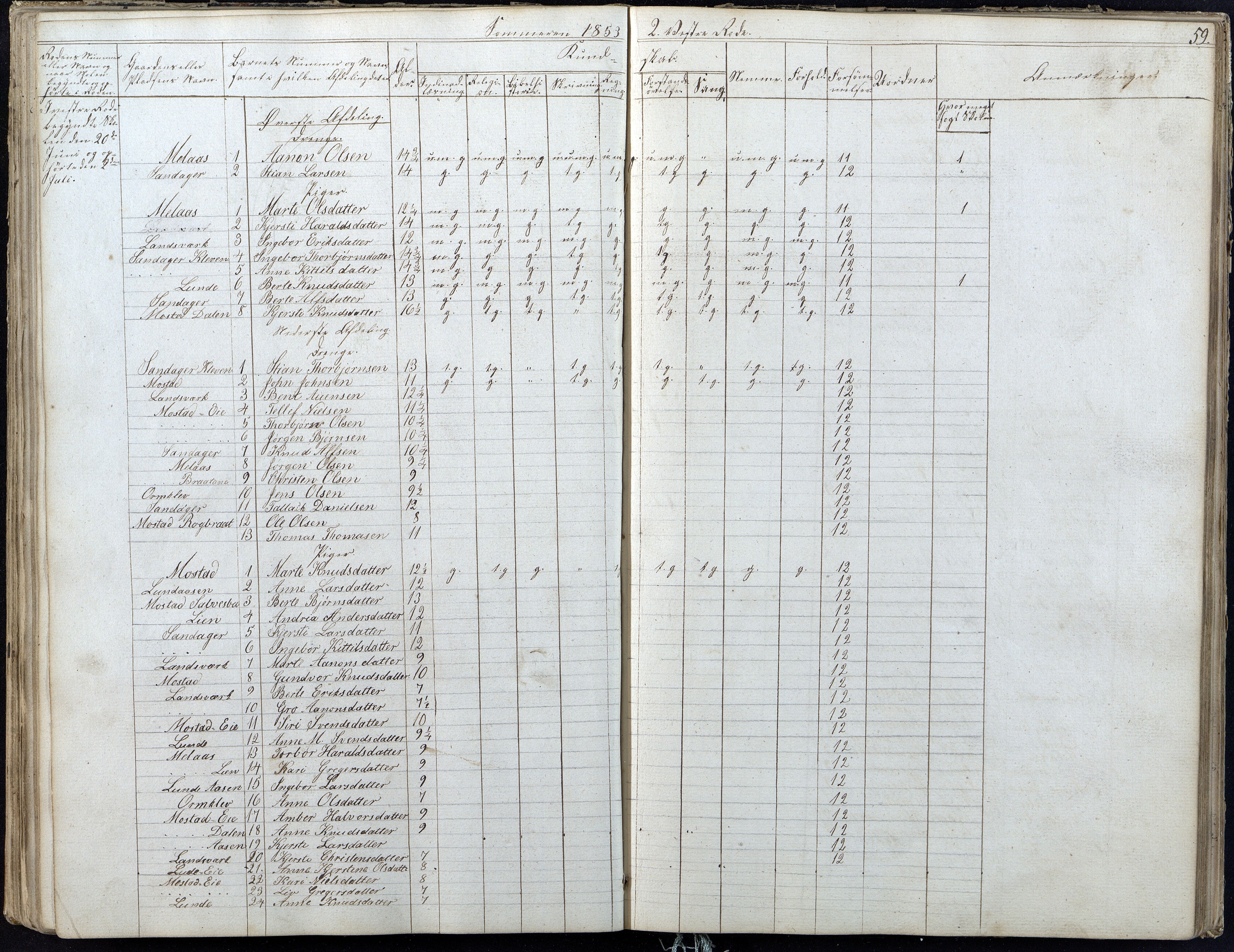 Gjerstad Kommune, Gjerstad Skole, AAKS/KA0911-550a/F01/L0004: Dagbok 2 skoledistrikt, 1845-1859, p. 59