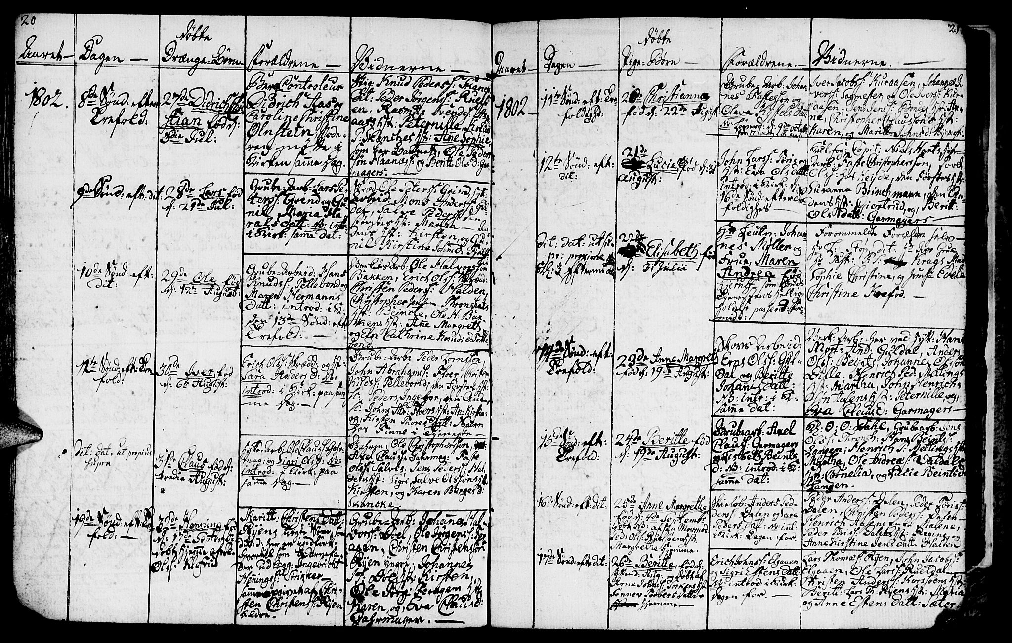 Ministerialprotokoller, klokkerbøker og fødselsregistre - Sør-Trøndelag, AV/SAT-A-1456/681/L0937: Parish register (copy) no. 681C01, 1798-1810, p. 20-21