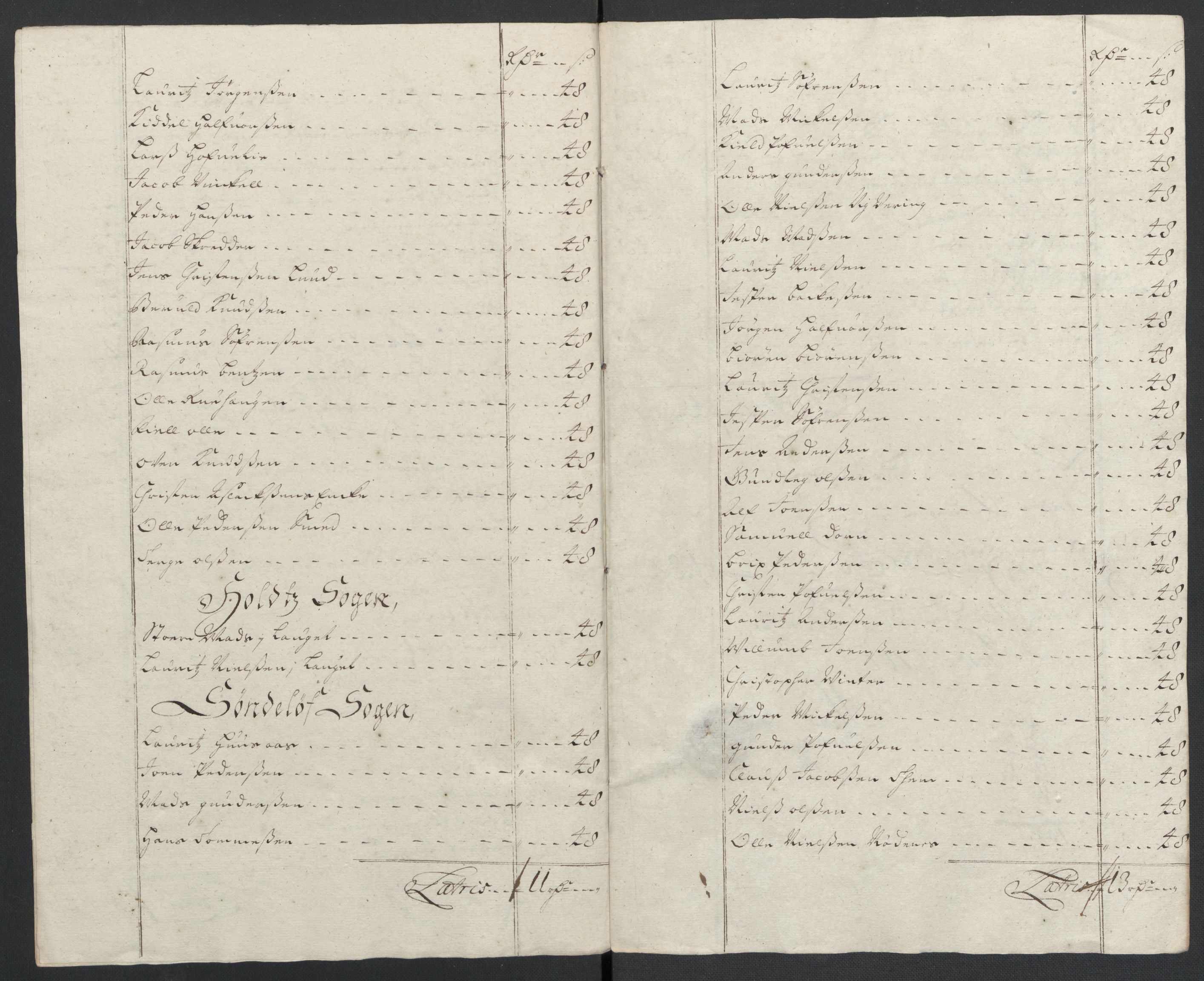 Rentekammeret inntil 1814, Reviderte regnskaper, Fogderegnskap, AV/RA-EA-4092/R39/L2315: Fogderegnskap Nedenes, 1700-1701, p. 248