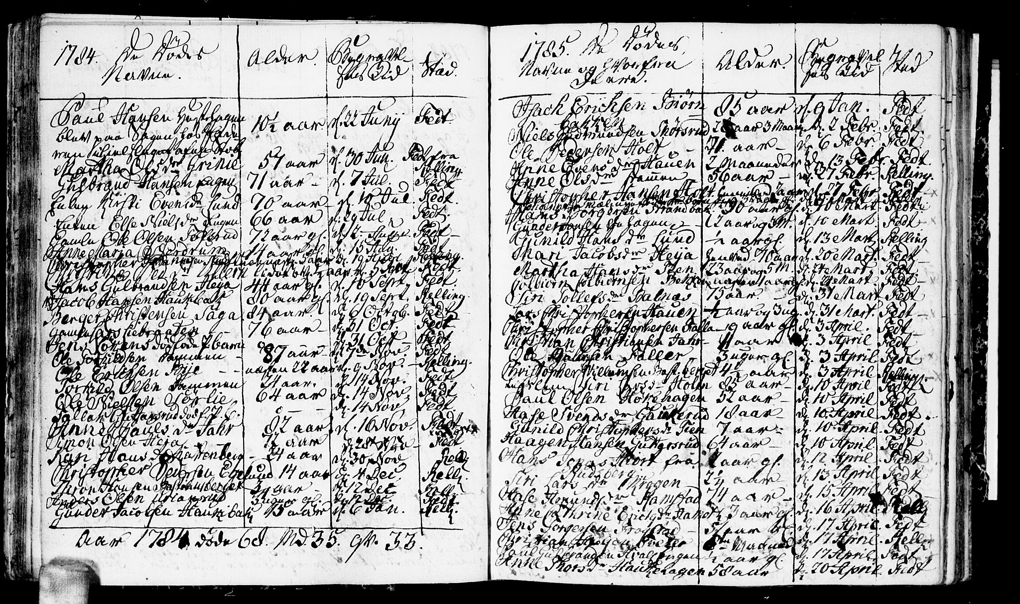 Fet prestekontor Kirkebøker, AV/SAO-A-10370a/F/Fa/L0006: Parish register (official) no. I 6, 1764-1814