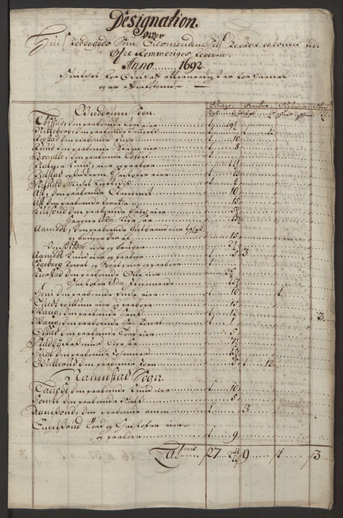 Rentekammeret inntil 1814, Reviderte regnskaper, Fogderegnskap, AV/RA-EA-4092/R12/L0704: Fogderegnskap Øvre Romerike, 1692, p. 218