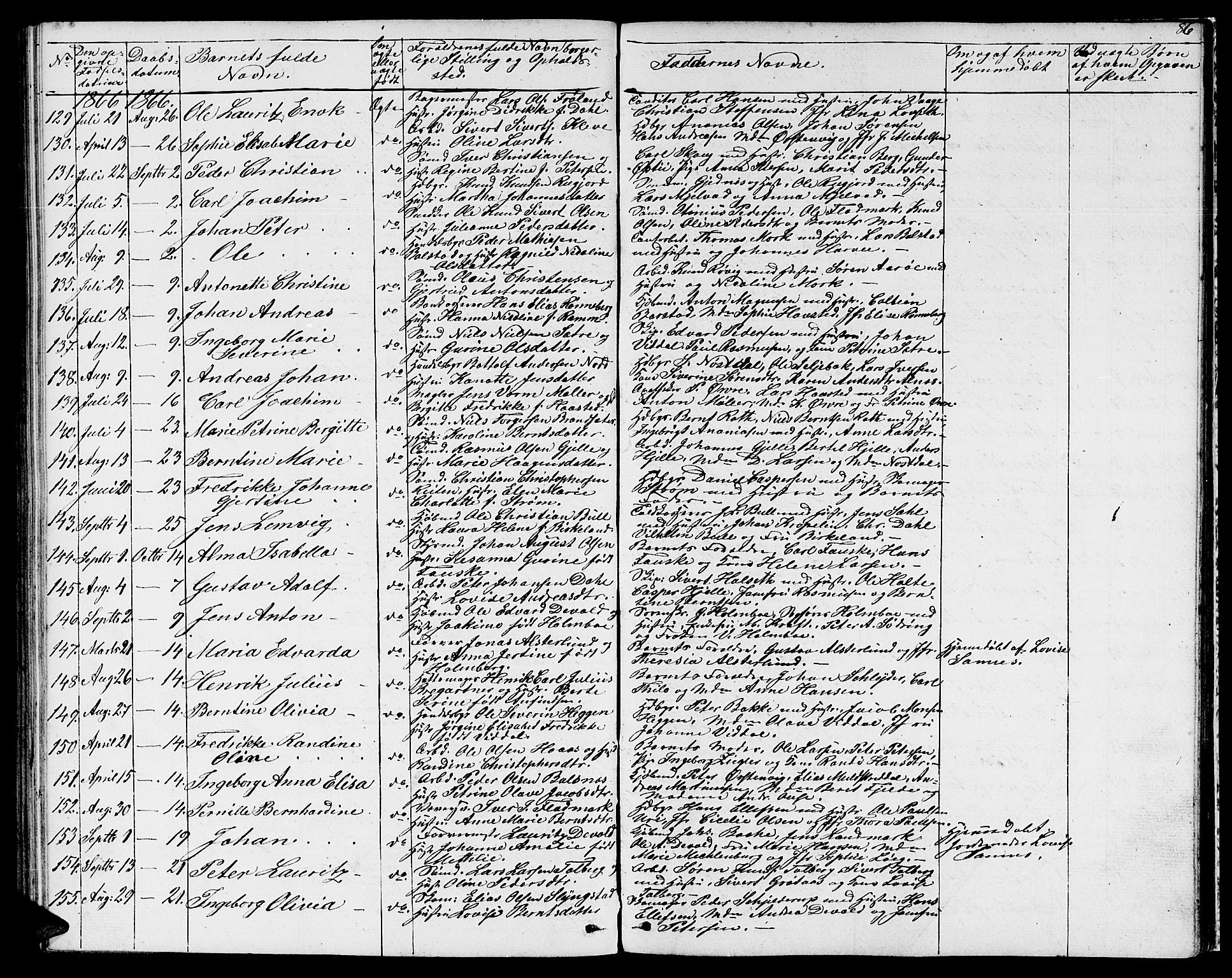 Ministerialprotokoller, klokkerbøker og fødselsregistre - Møre og Romsdal, AV/SAT-A-1454/529/L0464: Parish register (copy) no. 529C01, 1855-1867, p. 86