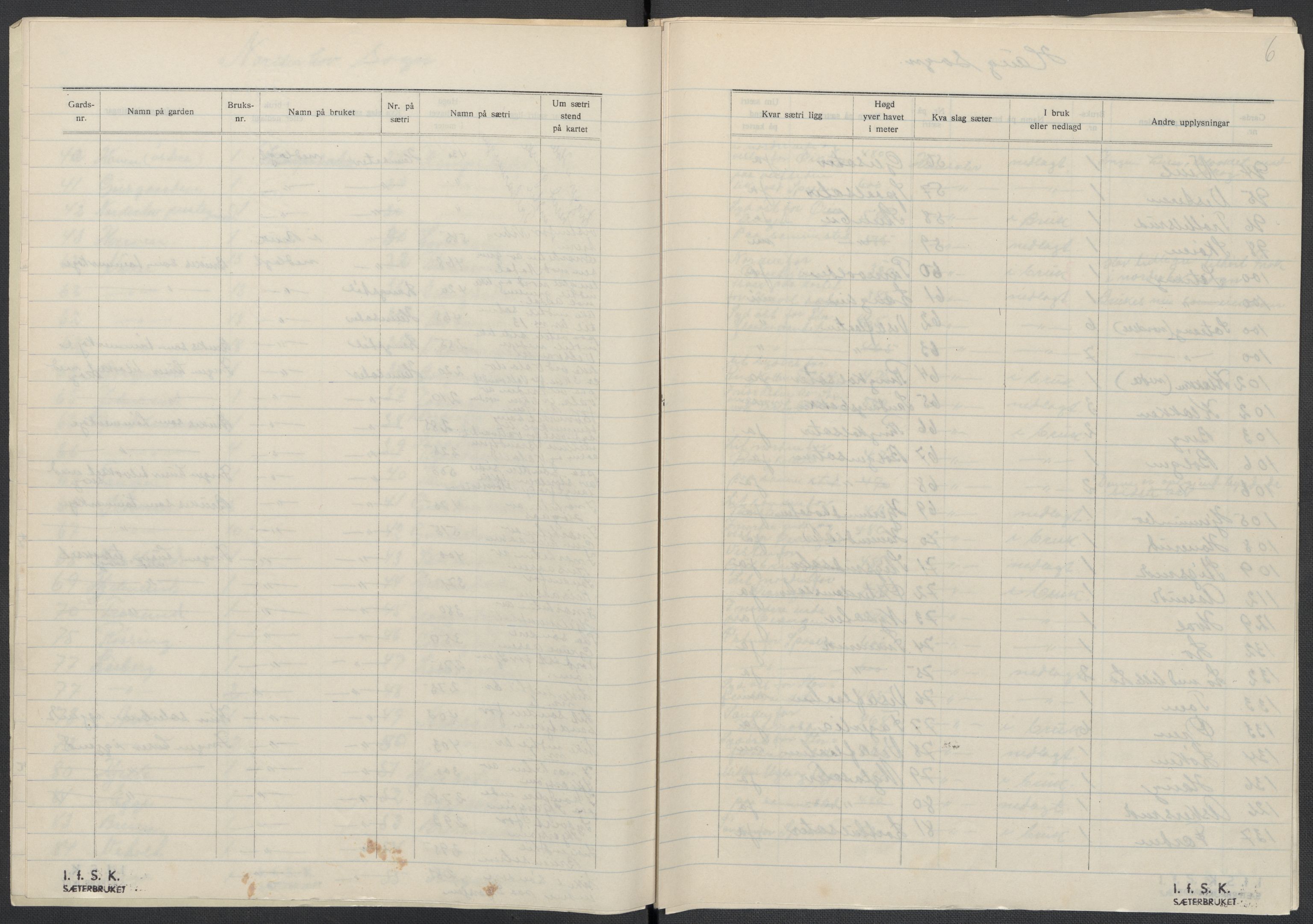 Instituttet for sammenlignende kulturforskning, AV/RA-PA-0424/F/Fc/L0005/0003: Eske B5: / Buskerud (perm XII), 1934-1935, p. 6