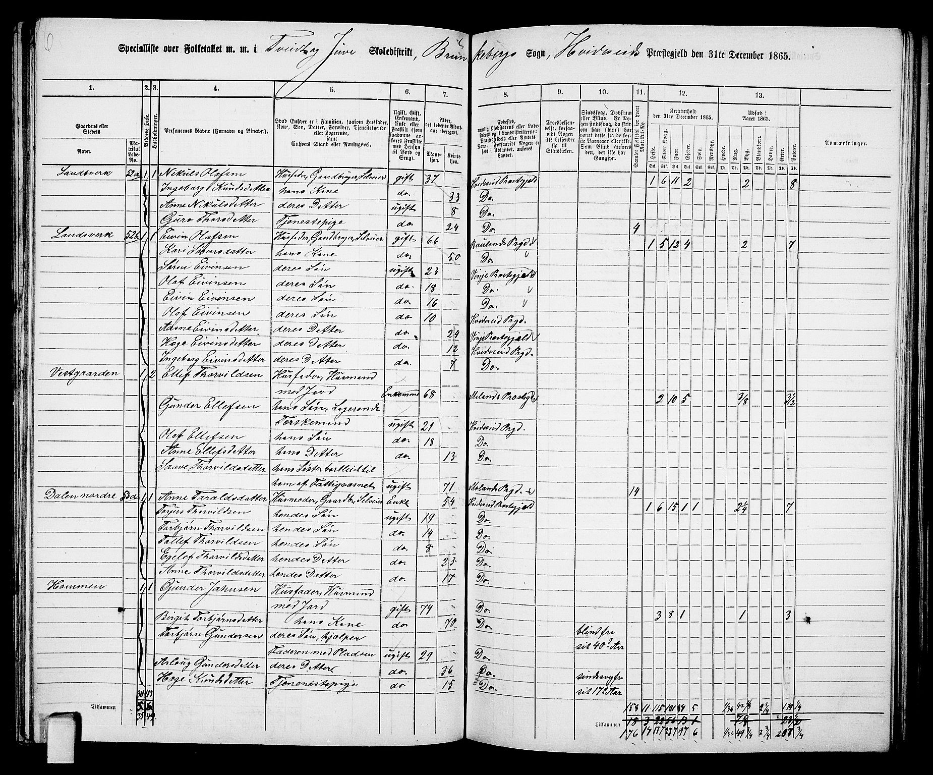 RA, 1865 census for Kviteseid, 1865, p. 78