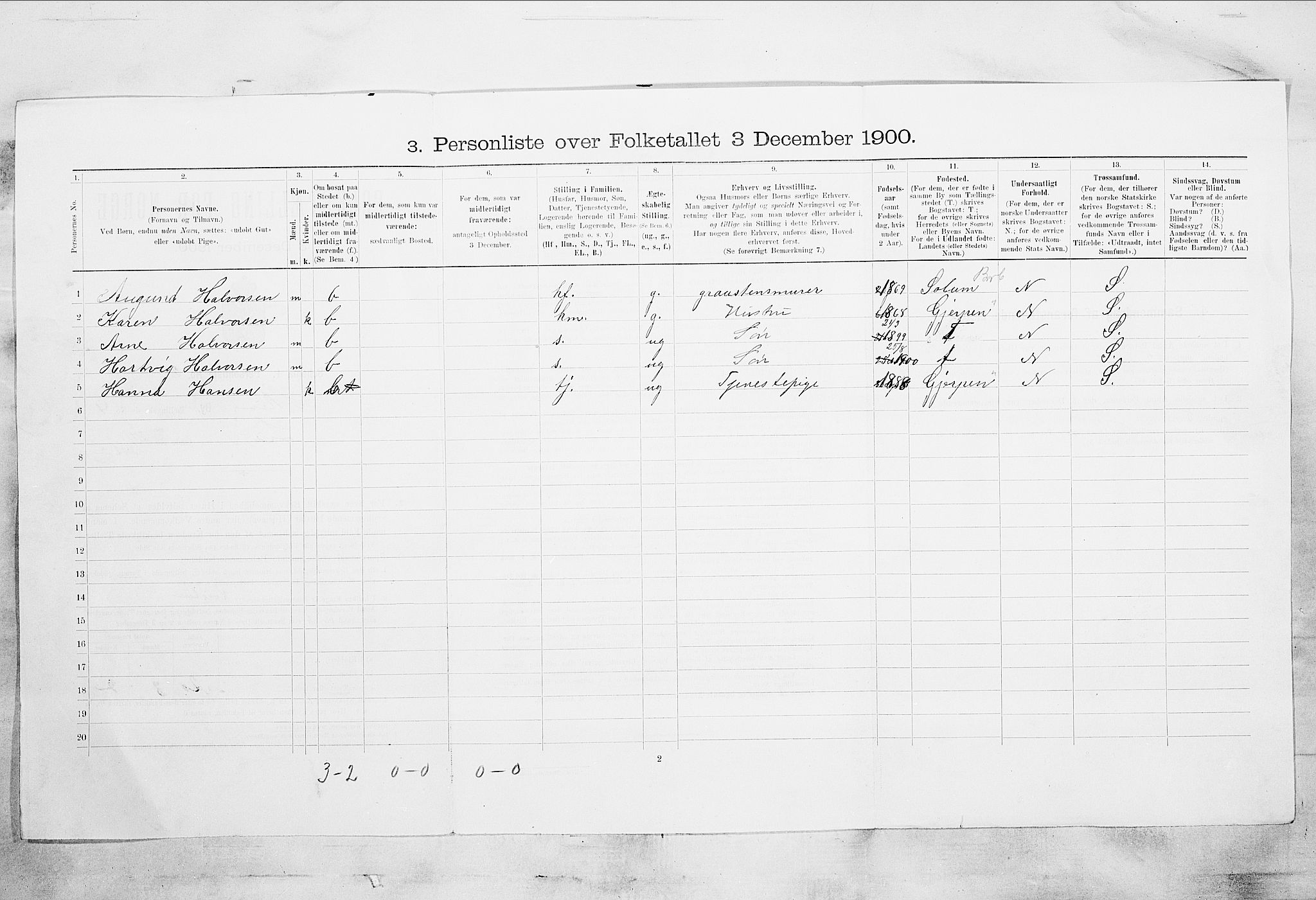 SAKO, 1900 census for Skien, 1900, p. 754