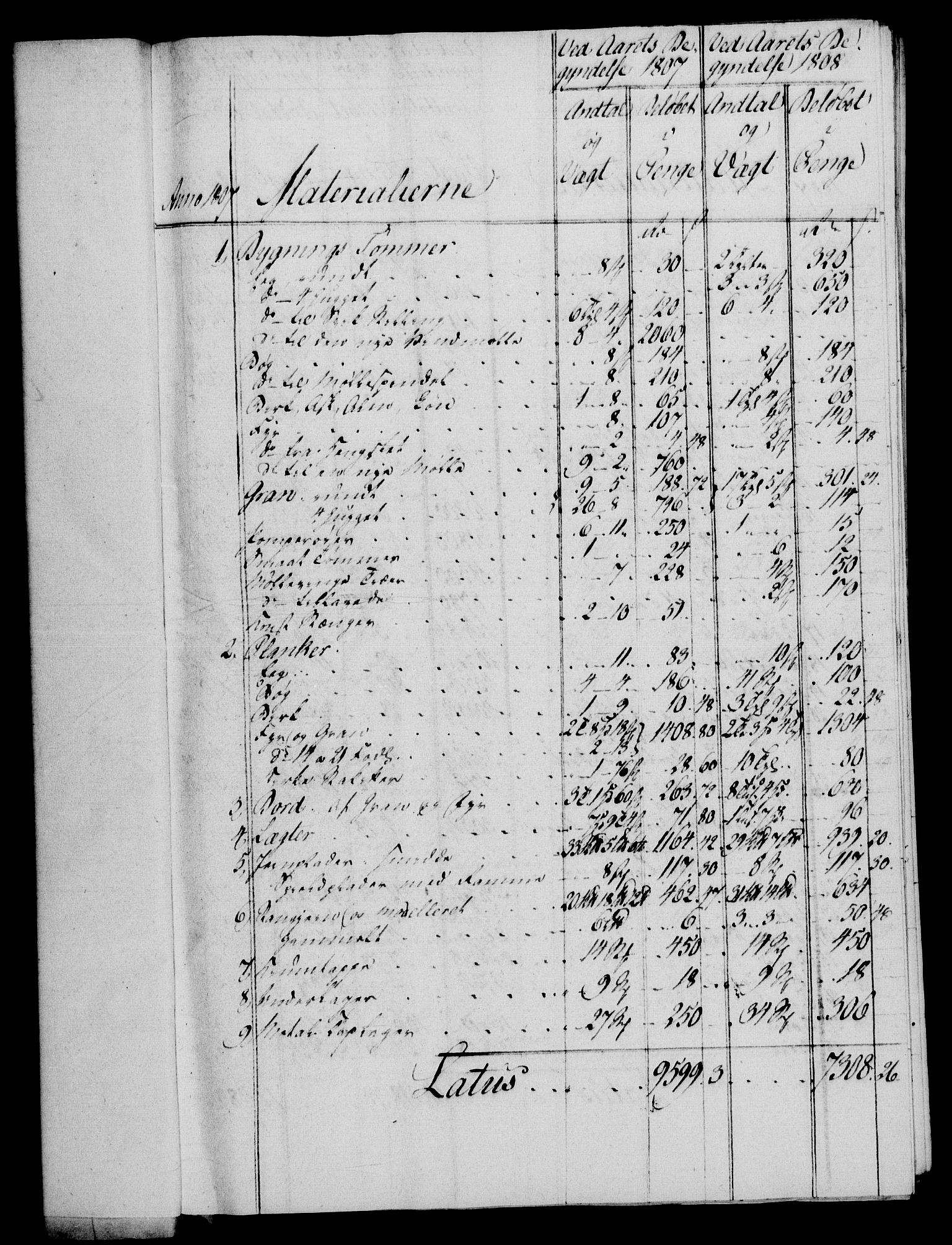 Rentekammeret, Renteskriverkontorene, AV/RA-EA-3115/M/Mf/Mfb/L0008: Relasjons- og resolusjonsprotokoll med register (merket RK 54.14), 1807-1808