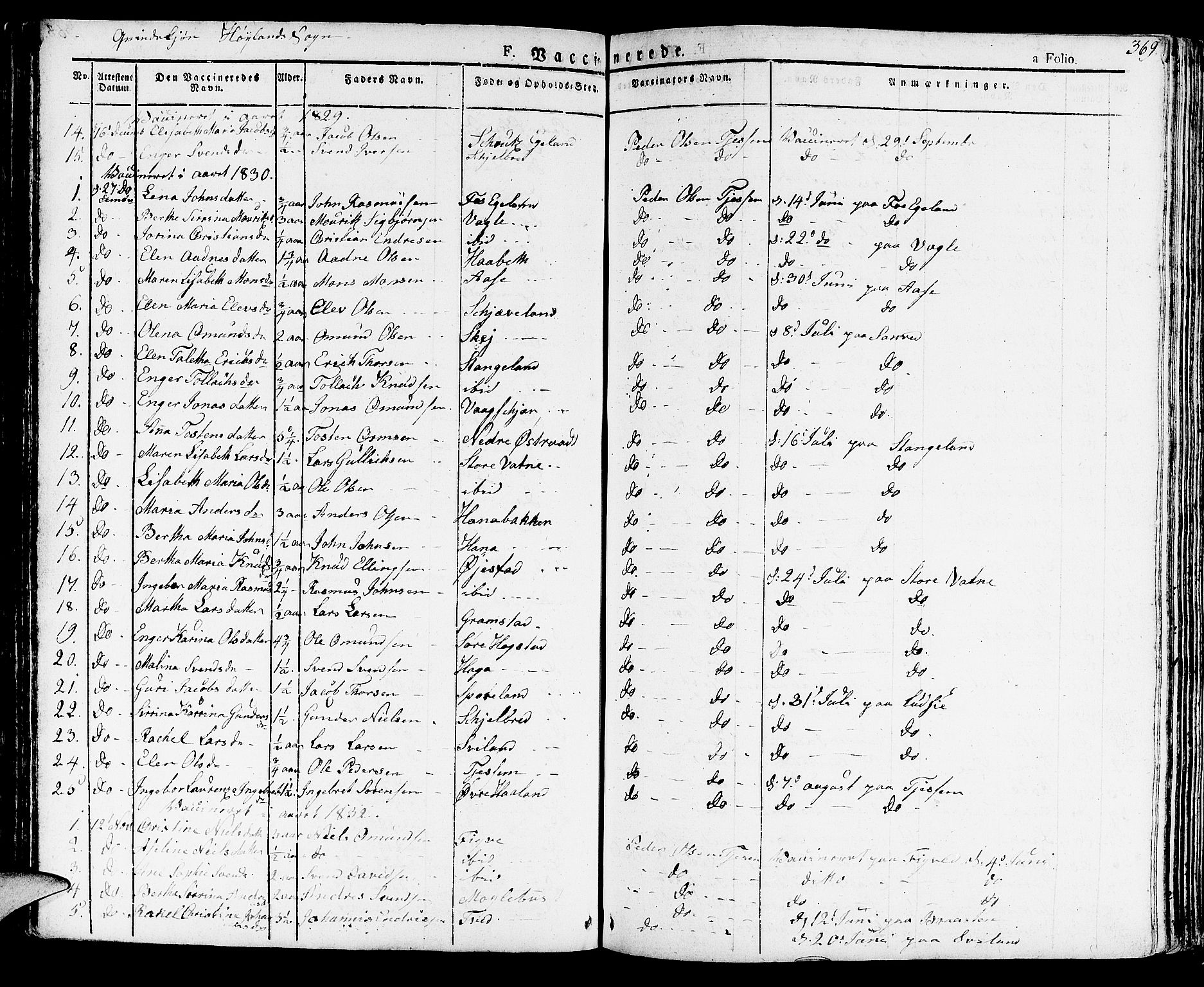 Høyland sokneprestkontor, SAST/A-101799/001/30BA/L0007: Parish register (official) no. A 7 /1, 1825-1841, p. 369