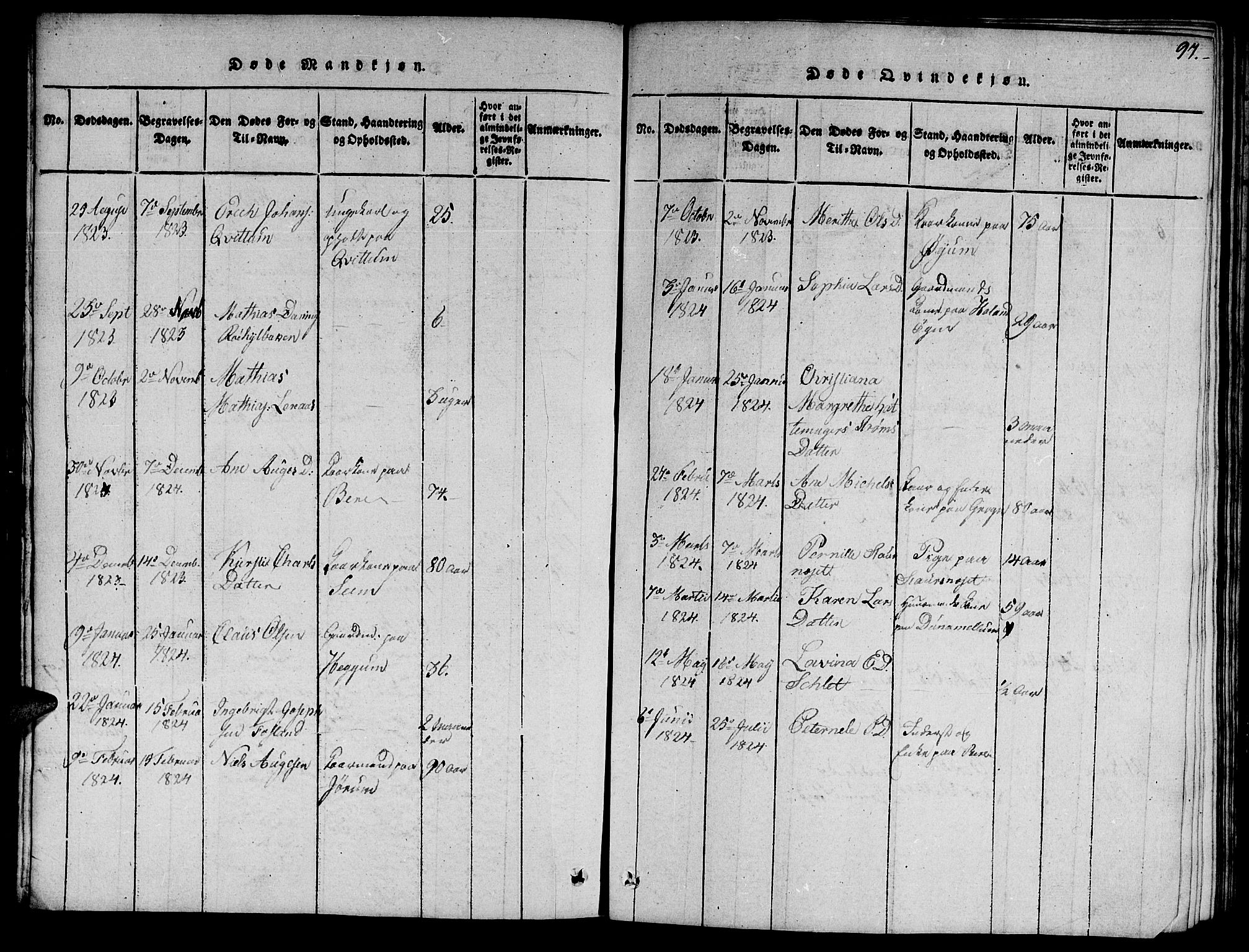 Ministerialprotokoller, klokkerbøker og fødselsregistre - Nord-Trøndelag, SAT/A-1458/758/L0521: Parish register (copy) no. 758C01, 1816-1825, p. 97