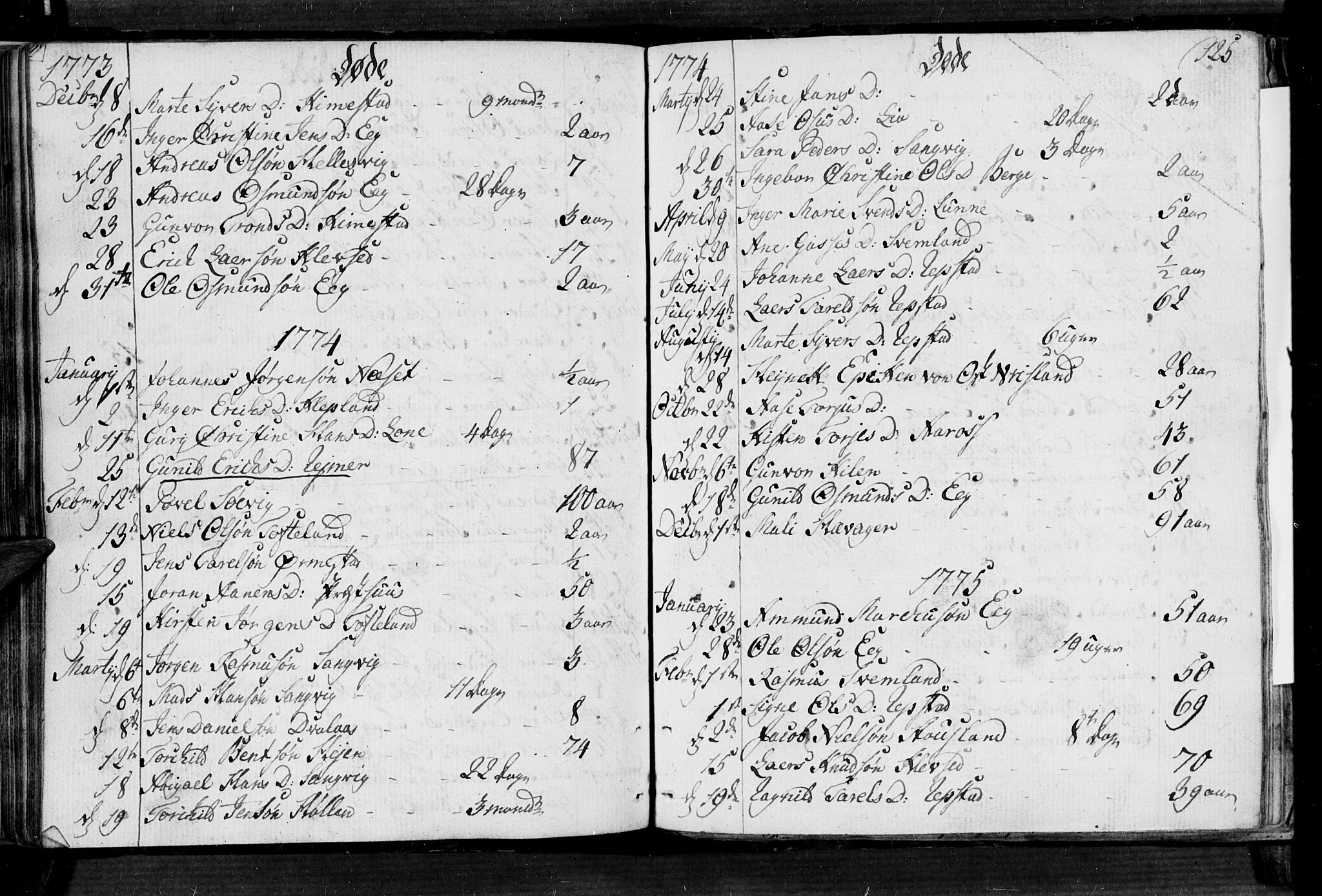 Søgne sokneprestkontor, SAK/1111-0037/F/Fa/Fab/L0004: Parish register (official) no. A 4, 1770-1822, p. 124-125