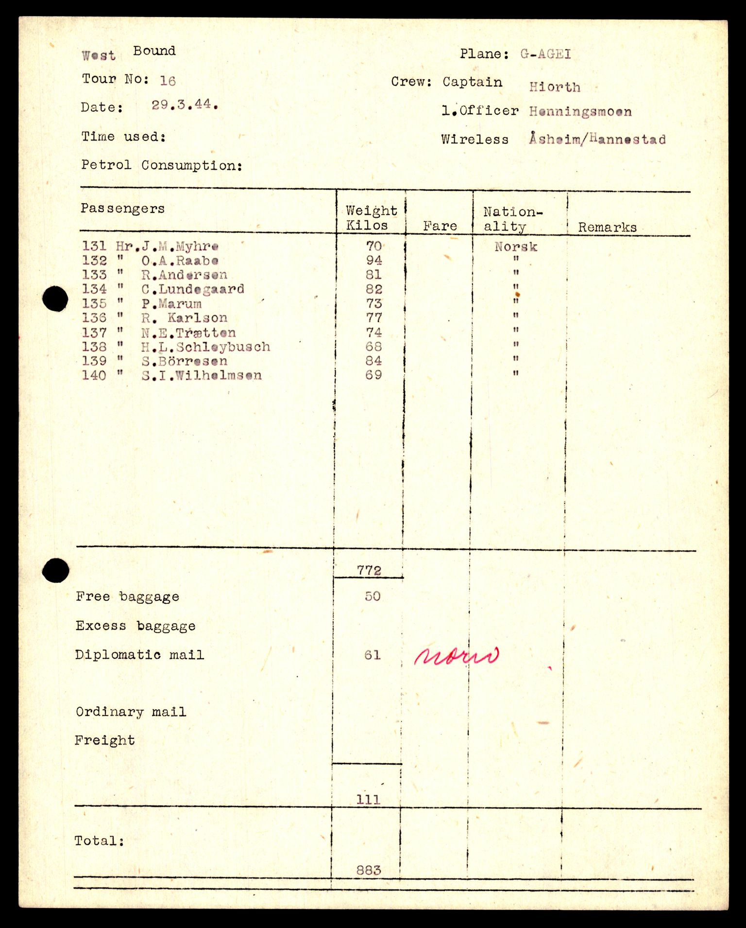 Forsvaret, Luftfartsrådet/Statens luftfartsstyre, AV/RA-RAFA-5942/F/L0042: Norges Luftfartstyre., 1941-1945, p. 3