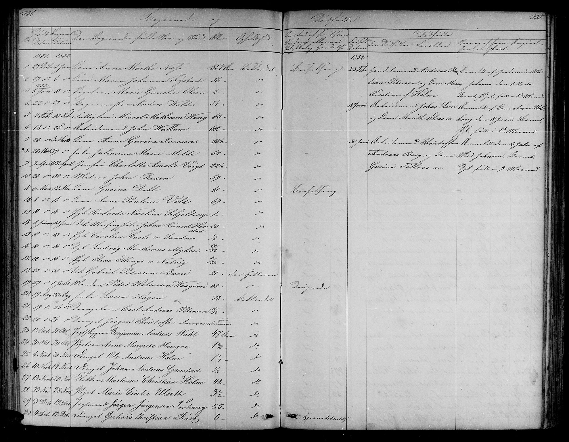 Ministerialprotokoller, klokkerbøker og fødselsregistre - Sør-Trøndelag, SAT/A-1456/604/L0219: Parish register (copy) no. 604C02, 1851-1869, p. 334-335