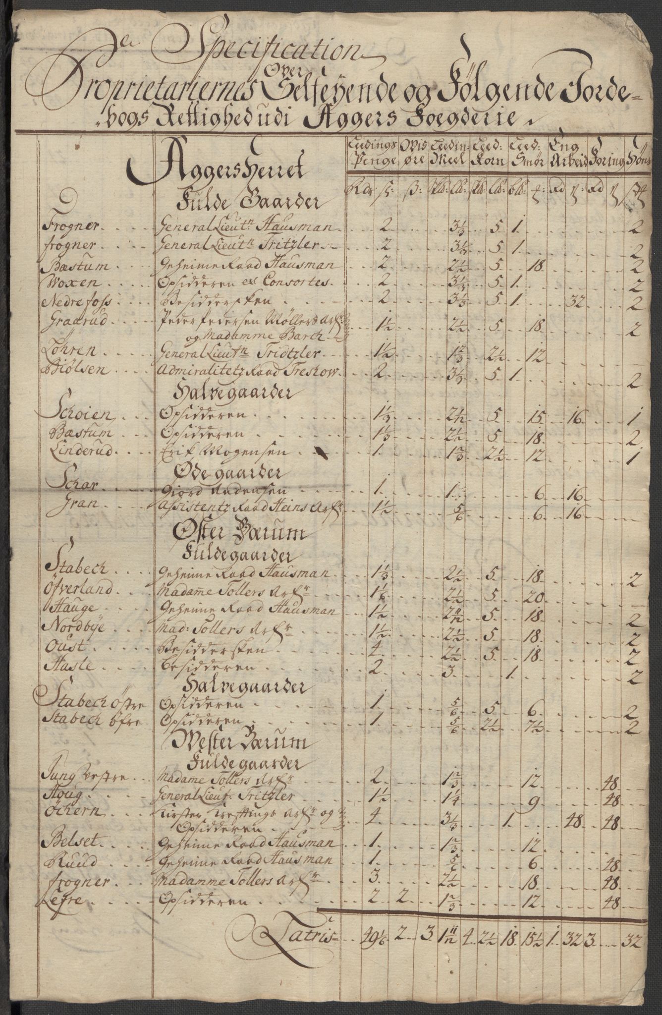 Rentekammeret inntil 1814, Reviderte regnskaper, Fogderegnskap, RA/EA-4092/R10/L0455: Fogderegnskap Aker og Follo, 1717, p. 362