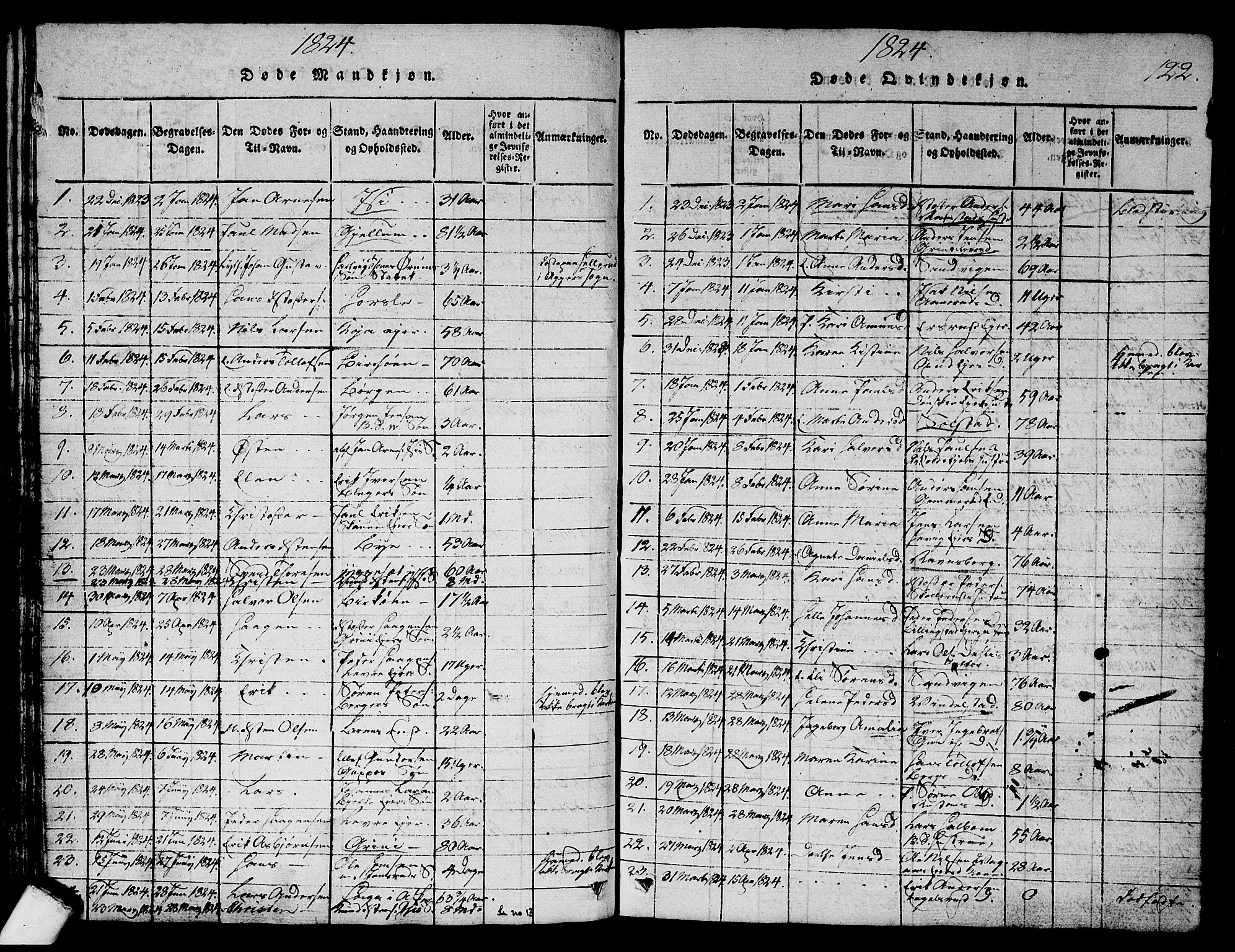 Asker prestekontor Kirkebøker, SAO/A-10256a/G/Ga/L0001: Parish register (copy) no. I 1, 1814-1830, p. 122