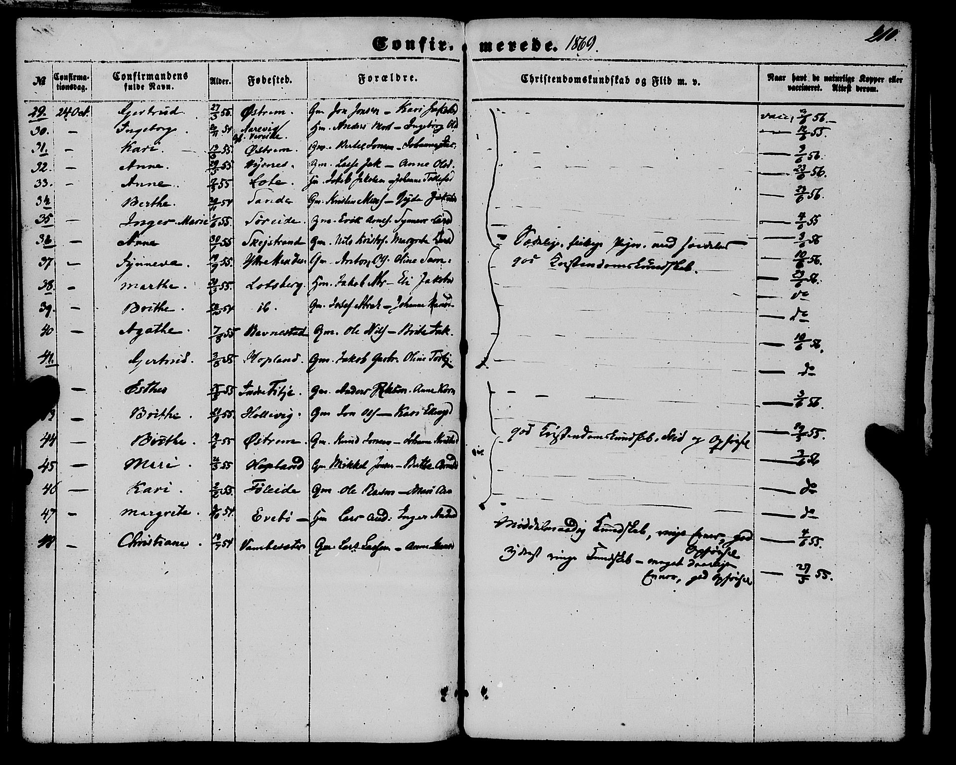 Gloppen sokneprestembete, SAB/A-80101/H/Haa/Haaa/L0009: Parish register (official) no. A 9, 1855-1870, p. 210