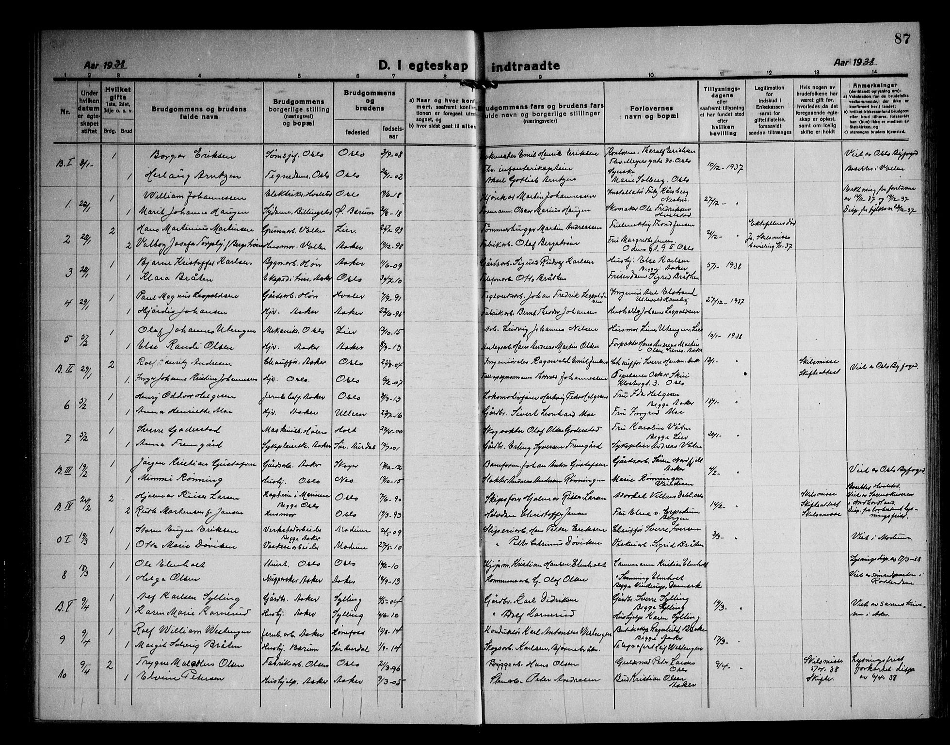 Asker prestekontor Kirkebøker, SAO/A-10256a/F/Fa/L0020: Parish register (official) no. I 20, 1918-1948, p. 87