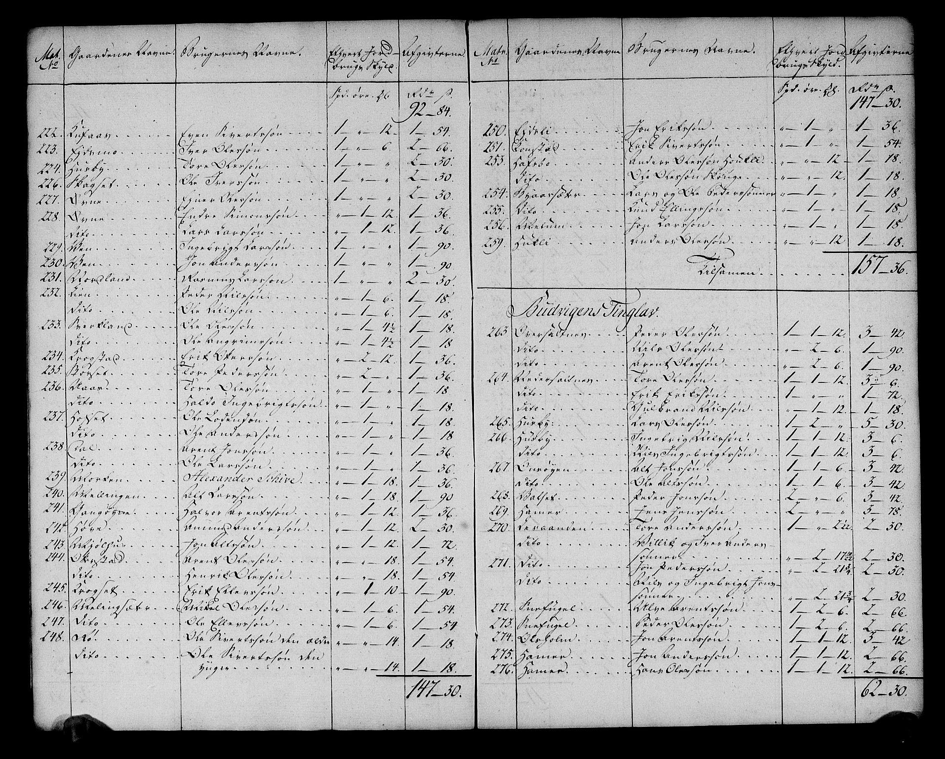 Rentekammeret inntil 1814, Realistisk ordnet avdeling, AV/RA-EA-4070/N/Ne/Nea/L0141: Strinda og Selbu fogderi. Ekstraktfortegnelse over jord- og tiendeavgift, 1803, p. 7