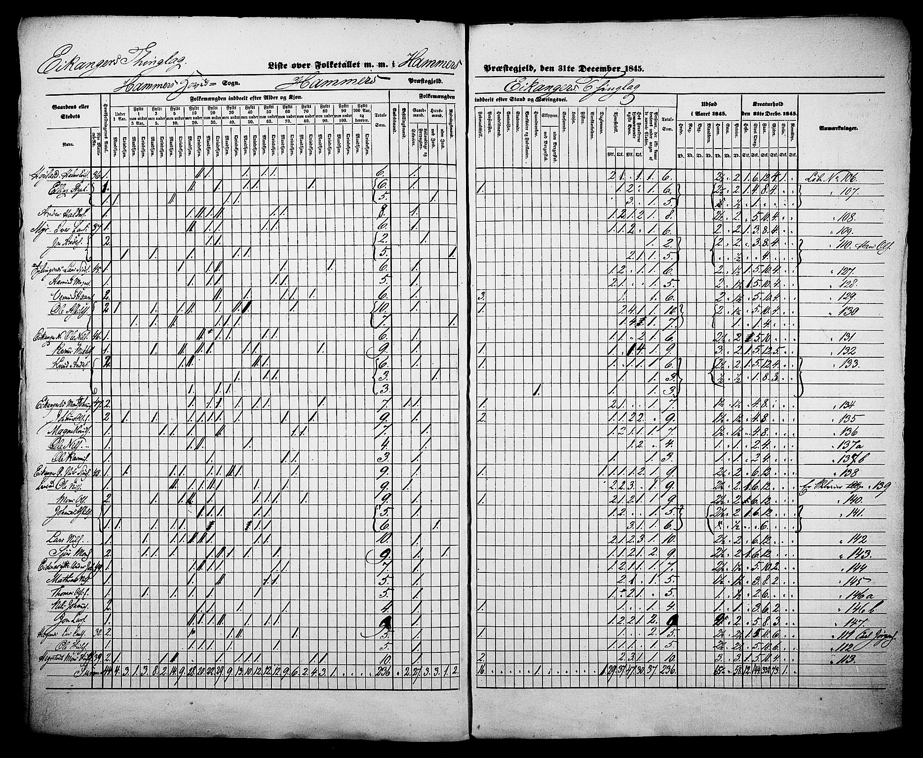 , Census 1845 for Hamre, 1845, p. 12