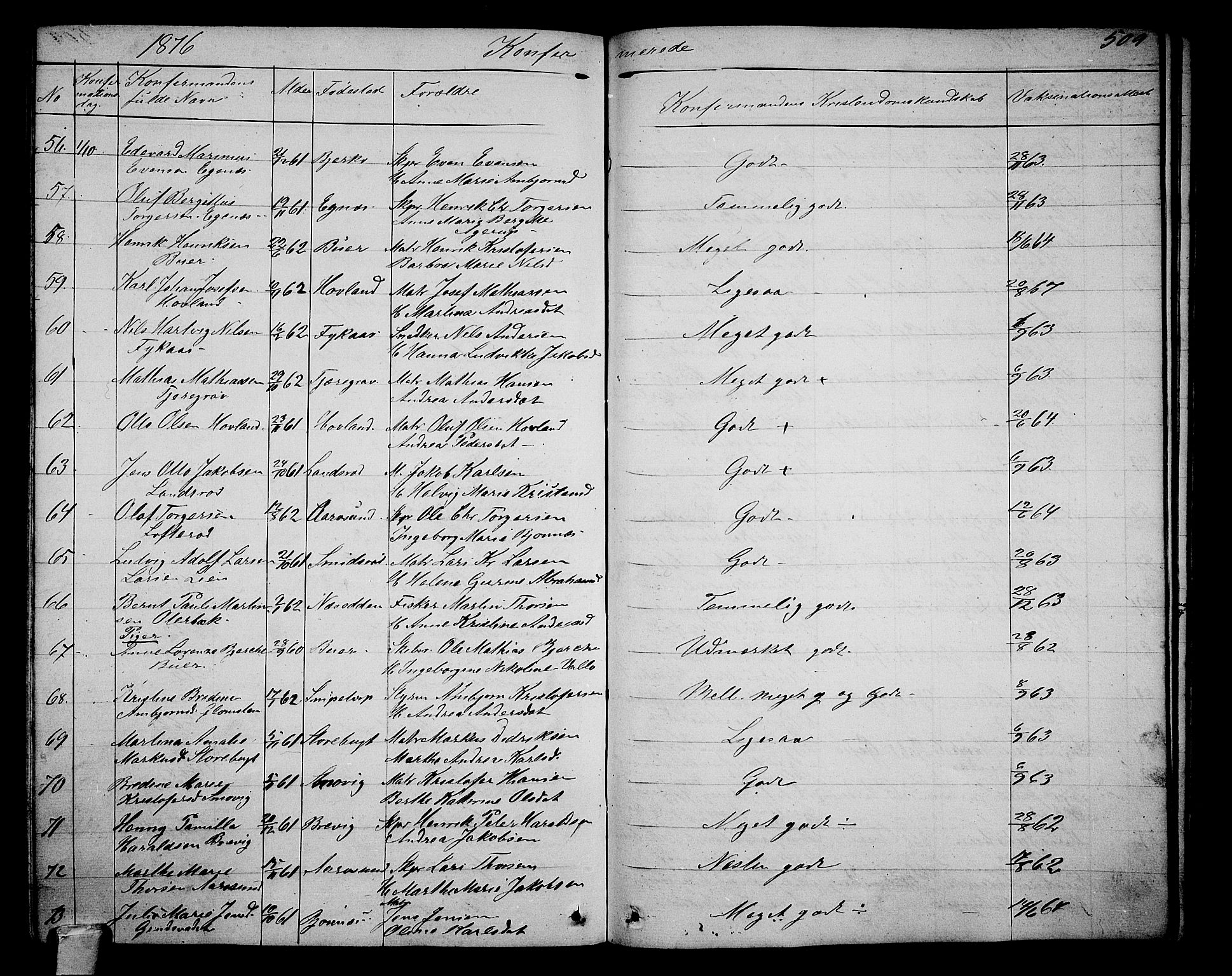 Nøtterøy kirkebøker, AV/SAKO-A-354/G/Ga/L0002: Parish register (copy) no. I 2, 1860-1877, p. 509