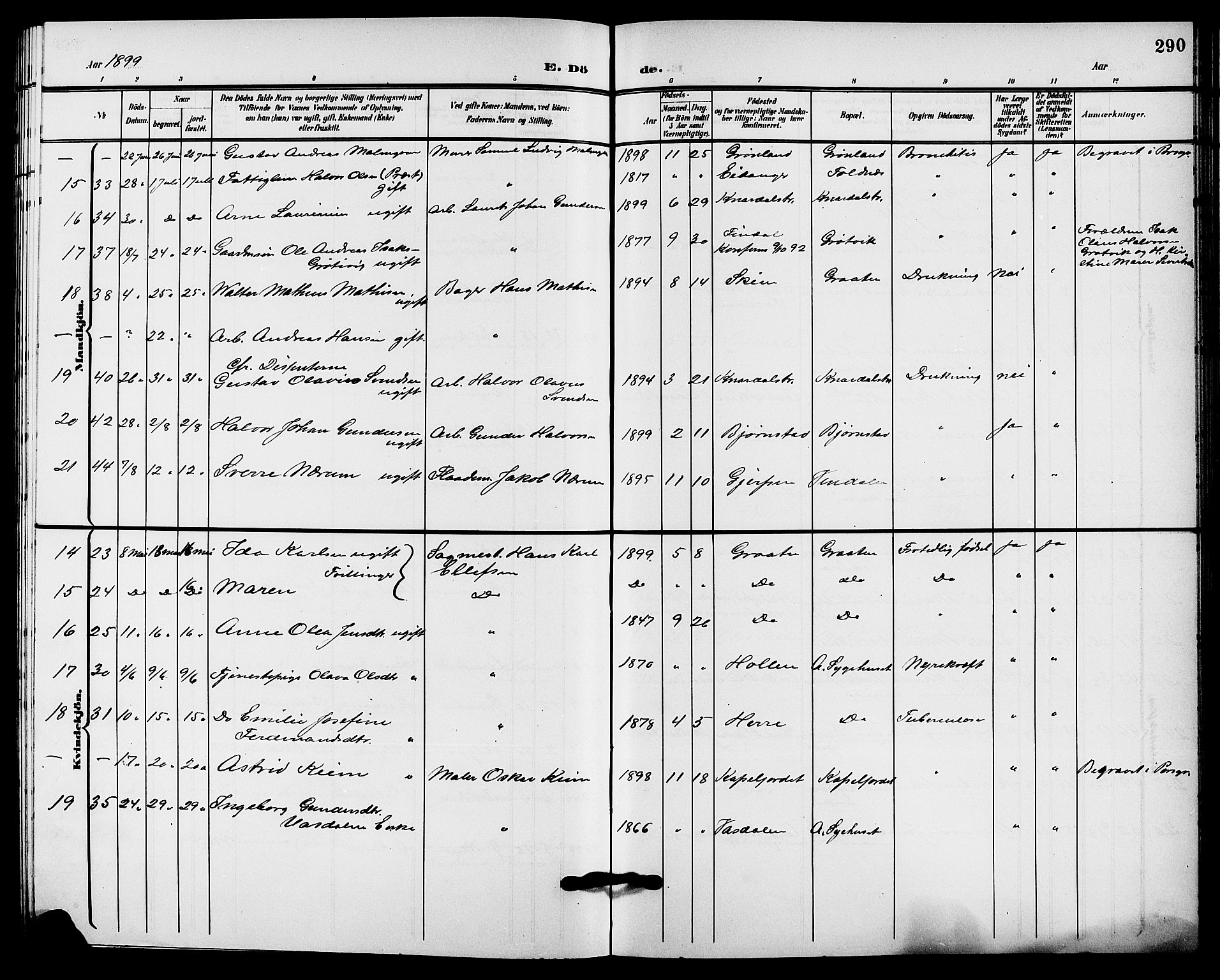 Solum kirkebøker, AV/SAKO-A-306/G/Ga/L0008: Parish register (copy) no. I 8, 1898-1909, p. 290