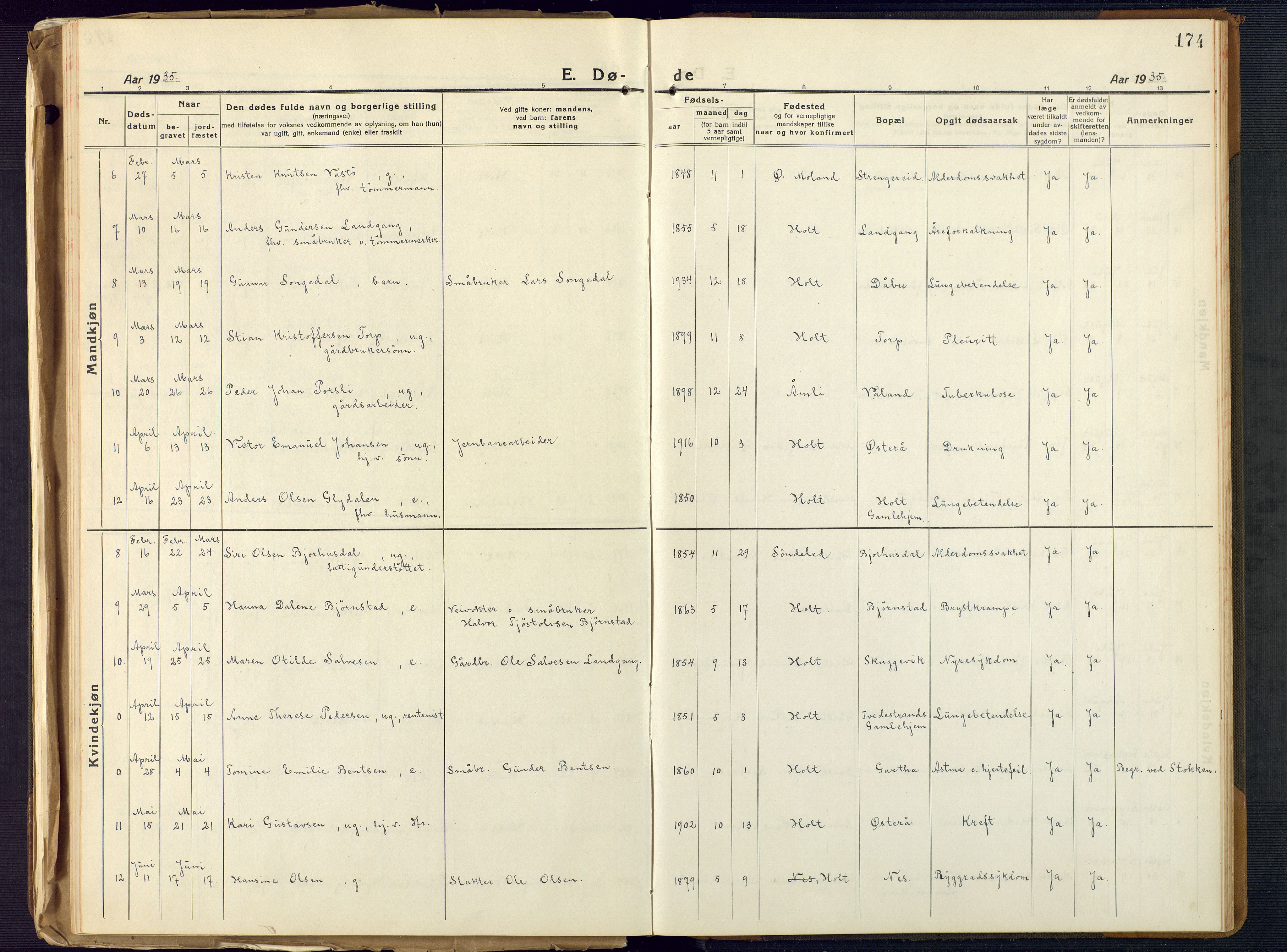 Holt sokneprestkontor, AV/SAK-1111-0021/F/Fb/L0012: Parish register (copy) no. B 12, 1919-1944, p. 174