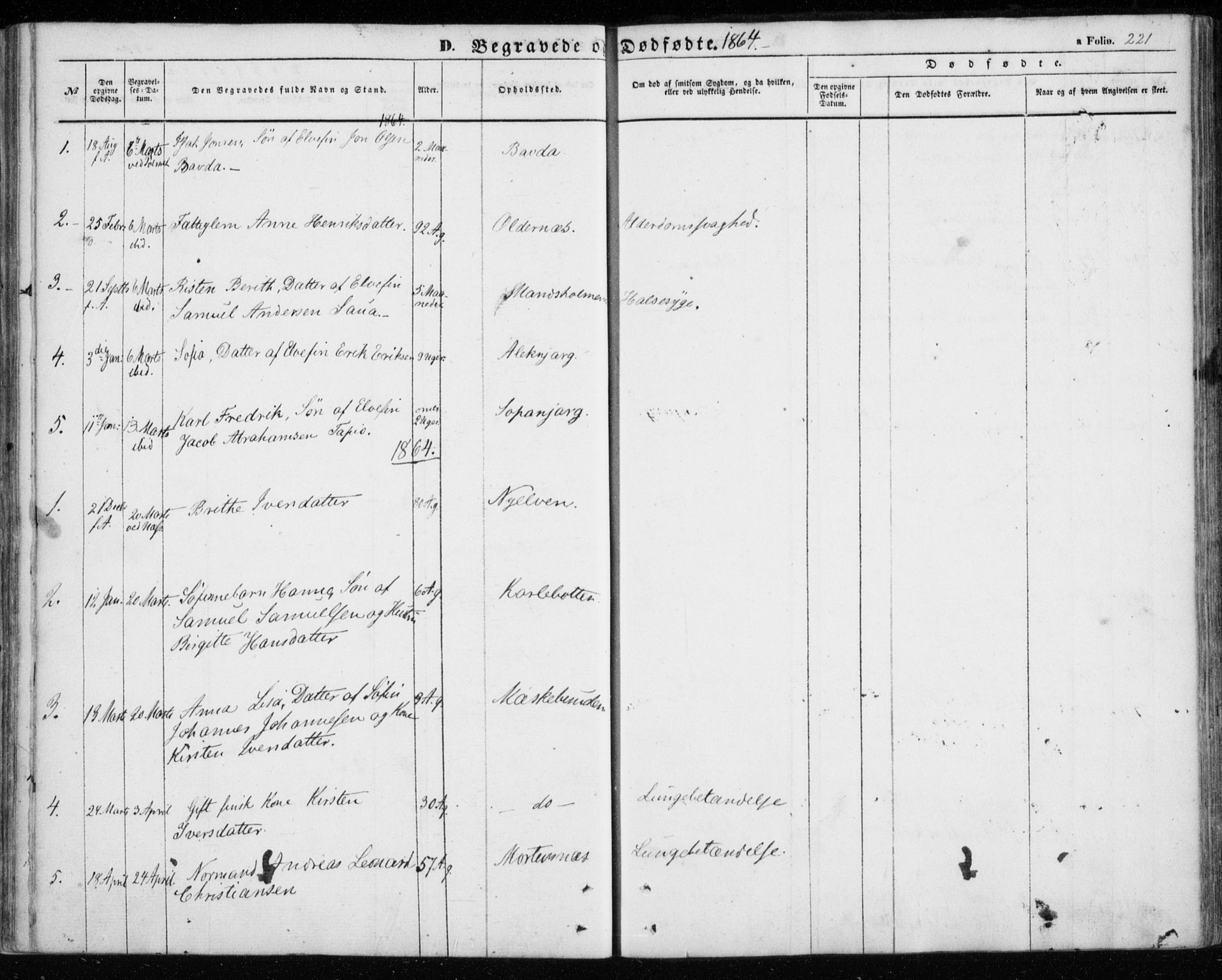 Nesseby sokneprestkontor, SATØ/S-1330/H/Ha/L0002kirke: Parish register (official) no. 2, 1856-1864, p. 221