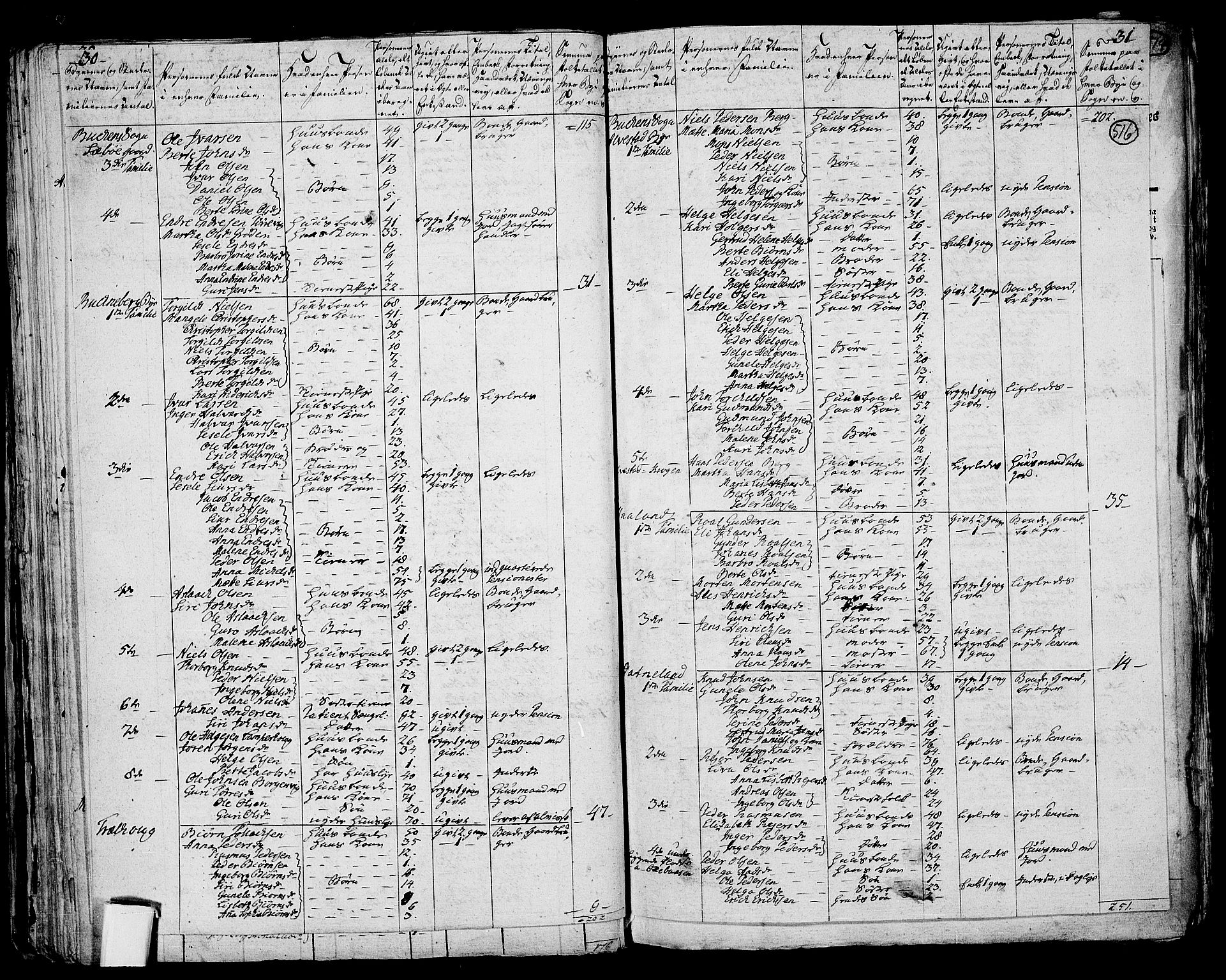 RA, 1801 census for 1150P Skudenes, 1801, p. 515b-516a